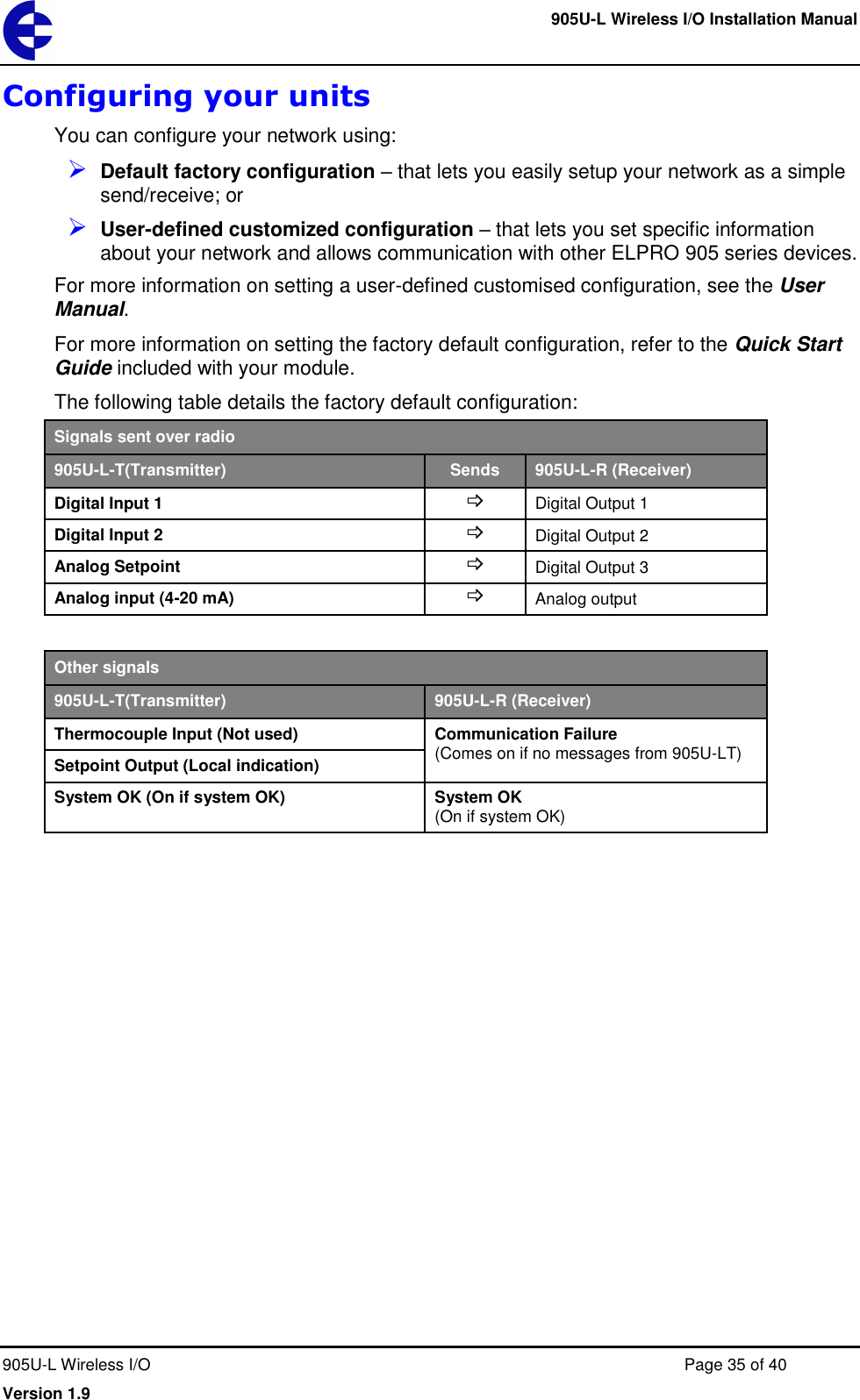     905U-L Wireless I/O Installation Manual  905U-L Wireless I/O  Page 35 of 40 Version 1.9 Configuring your units You can configure your network using:  Default factory configuration &ndash; that lets you easily setup your network as a simple send/receive; or  User-defined customized configuration &ndash; that lets you set specific information about your network and allows communication with other ELPRO 905 series devices. For more information on setting a user-defined customised configuration, see the User Manual. For more information on setting the factory default configuration, refer to the Quick Start Guide included with your module. The following table details the factory default configuration: Signals sent over radio 905U-L-T(Transmitter) Sends 905U-L-R (Receiver) Digital Input 1  Digital Output 1 Digital Input 2  Digital Output 2 Analog Setpoint  Digital Output 3 Analog input (4-20 mA)  Analog output  Other signals 905U-L-T(Transmitter) 905U-L-R (Receiver) Thermocouple Input (Not used) Communication Failure (Comes on if no messages from 905U-LT) Setpoint Output (Local indication) System OK (On if system OK) System OK (On if system OK)  