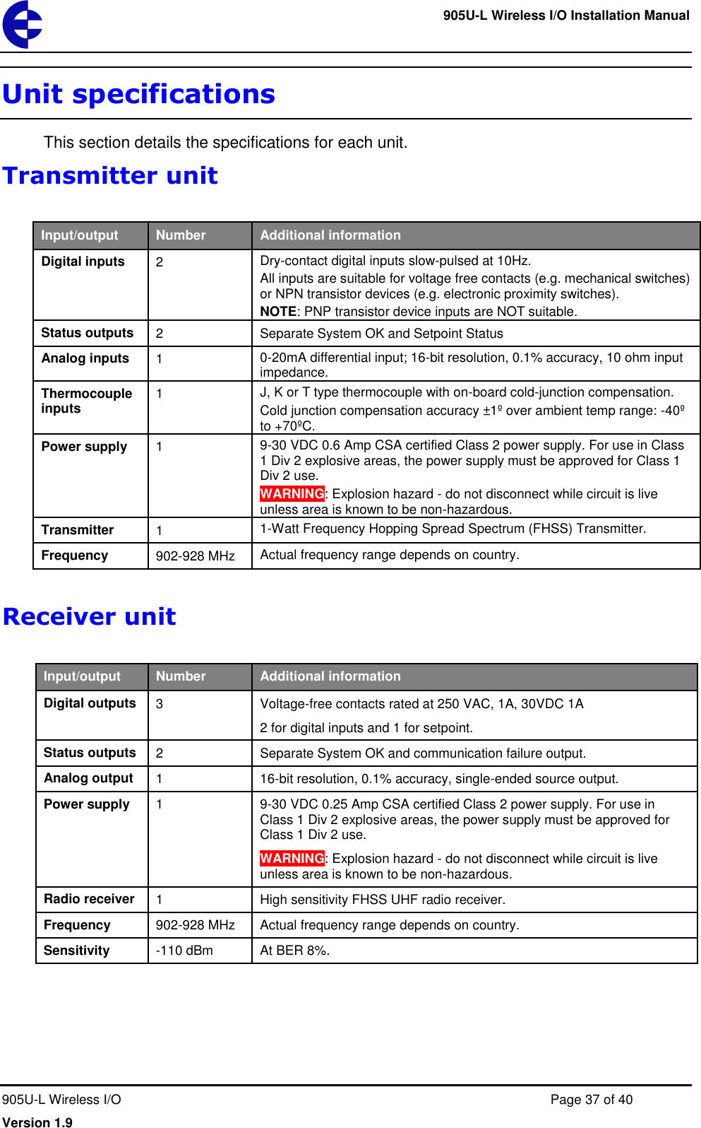     905U-L Wireless I/O Installation Manual  905U-L Wireless I/O  Page 37 of 40 Version 1.9 Unit specifications This section details the specifications for each unit. Transmitter unit  Input/output Number Additional information Digital inputs 2 Dry-contact digital inputs slow-pulsed at 10Hz. All inputs are suitable for voltage free contacts (e.g. mechanical switches) or NPN transistor devices (e.g. electronic proximity switches). NOTE: PNP transistor device inputs are NOT suitable. Status outputs 2 Separate System OK and Setpoint Status Analog inputs 1 0-20mA differential input; 16-bit resolution, 0.1% accuracy, 10 ohm input impedance. Thermocouple inputs 1 J, K or T type thermocouple with on-board cold-junction compensation. Cold junction compensation accuracy &plusmn;1&ordm; over ambient temp range: -40&ordm; to +70&ordm;C. Power supply 1 9-30 VDC 0.6 Amp CSA certified Class 2 power supply. For use in Class 1 Div 2 explosive areas, the power supply must be approved for Class 1 Div 2 use. WARNING: Explosion hazard - do not disconnect while circuit is live unless area is known to be non-hazardous. Transmitter 1 1-Watt Frequency Hopping Spread Spectrum (FHSS) Transmitter. Frequency 902-928 MHz Actual frequency range depends on country.  Receiver unit  Input/output Number Additional information Digital outputs 3 Voltage-free contacts rated at 250 VAC, 1A, 30VDC 1A 2 for digital inputs and 1 for setpoint. Status outputs 2 Separate System OK and communication failure output. Analog output 1 16-bit resolution, 0.1% accuracy, single-ended source output. Power supply 1 9-30 VDC 0.25 Amp CSA certified Class 2 power supply. For use in Class 1 Div 2 explosive areas, the power supply must be approved for Class 1 Div 2 use. WARNING: Explosion hazard - do not disconnect while circuit is live unless area is known to be non-hazardous. Radio receiver  1 High sensitivity FHSS UHF radio receiver. Frequency 902-928 MHz Actual frequency range depends on country. Sensitivity -110 dBm At BER 8%. 
