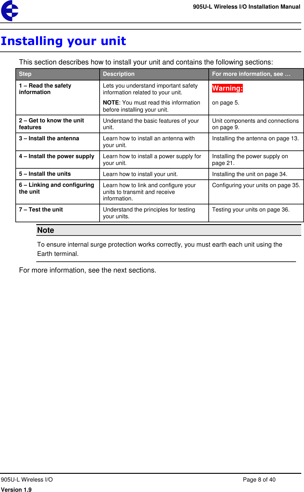     905U-L Wireless I/O Installation Manual  905U-L Wireless I/O  Page 8 of 40 Version 1.9 Installing your unit This section describes how to install your unit and contains the following sections: Step Description For more information, see &hellip; 1 &ndash; Read the safety information Lets you understand important safety information related to your unit. NOTE: You must read this information before installing your unit. Warning:  on page 5. 2 &ndash; Get to know the unit features Understand the basic features of your unit. Unit components and connections on page 9. 3 &ndash; Install the antenna Learn how to install an antenna with your unit. Installing the antenna on page 13. 4 &ndash; Install the power supply Learn how to install a power supply for your unit. Installing the power supply on page 21. 5 &ndash; Install the units Learn how to install your unit. Installing the unit on page 34. 6 &ndash; Linking and configuring the unit Learn how to link and configure your units to transmit and receive information. Configuring your units on page 35. 7 &ndash; Test the unit Understand the principles for testing your units. Testing your units on page 36. Note To ensure internal surge protection works correctly, you must earth each unit using the Earth terminal. For more information, see the next sections. 