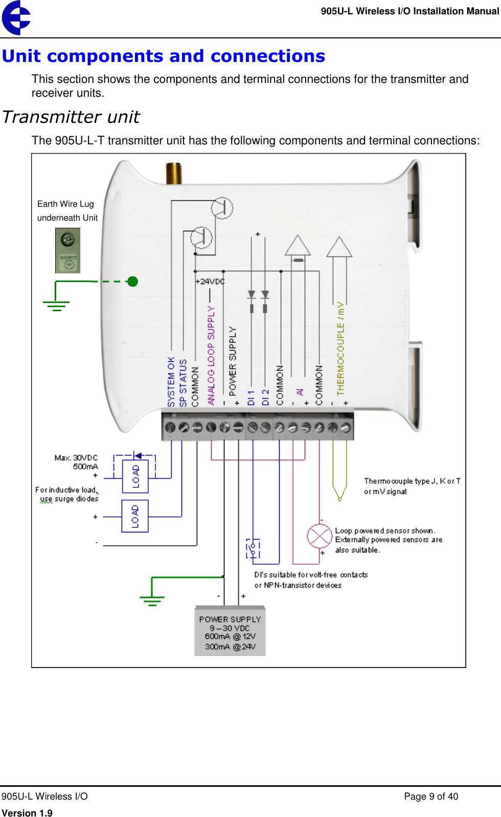     905U-L Wireless I/O Installation Manual  905U-L Wireless I/O  Page 9 of 40 Version 1.9 Unit components and connections This section shows the components and terminal connections for the transmitter and receiver units. Transmitter unit The 905U-L-T transmitter unit has the following components and terminal connections:  Earth Wire Lug underneath Unit 