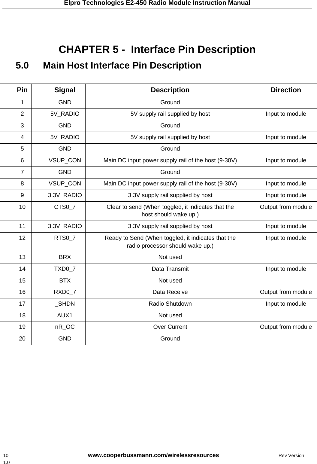Elpro Technologies E2-450 Radio Module Instruction Manual 10    www.cooperbussmann.com/wirelessresources      Rev Version 1.0    CHAPTER 5 -  Interface Pin Description 5.0    Main Host Interface Pin Description  Pin Signal  Description  Direction 1 GND  Ground   2  5V_RADIO  5V supply rail supplied by host  Input to module 3 GND  Ground   4  5V_RADIO  5V supply rail supplied by host  Input to module 5 GND  Ground   6  VSUP_CON  Main DC input power supply rail of the host (9-30V)  Input to module 7 GND  Ground   8  VSUP_CON  Main DC input power supply rail of the host (9-30V)  Input to module 9  3.3V_RADIO  3.3V supply rail supplied by host  Input to module 10  CTS0_7  Clear to send (When toggled, it indicates that the host should wake up.) Output from module 11  3.3V_RADIO  3.3V supply rail supplied by host  Input to module 12  RTS0_7  Ready to Send (When toggled, it indicates that the radio processor should wake up.) Input to module 13 BRX  Not used   14  TXD0_7  Data Transmit  Input to module 15 BTX  Not used   16 RXD0_7  Data Receive  Output from module 17  _SHDN  Radio Shutdown  Input to module 18 AUX1  Not used   19  nR_OC  Over Current  Output from module 20 GND  Ground    