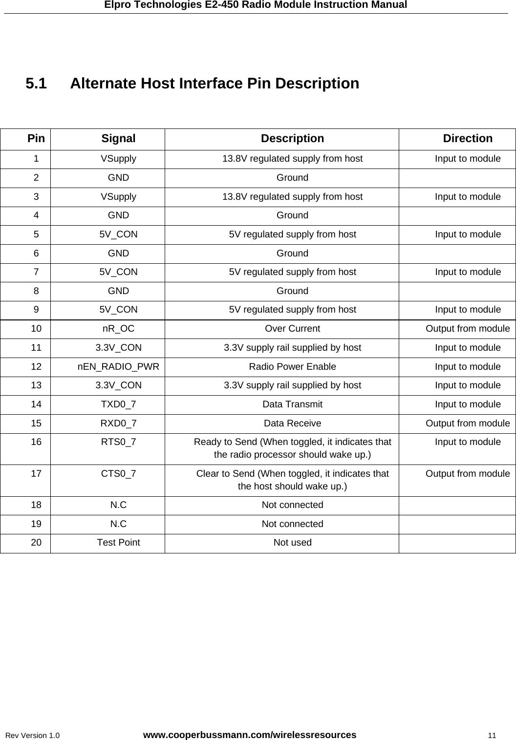 Elpro Technologies E2-450 Radio Module Instruction Manual Rev Version 1.0      www.cooperbussmann.com/wirelessresources           11     5.1    Alternate Host Interface Pin Description   Pin Signal  Description  Direction 1  VSupply  13.8V regulated supply from host  Input to module 2 GND  Ground   3  VSupply  13.8V regulated supply from host  Input to module 4 GND  Ground   5  5V_CON  5V regulated supply from host  Input to module 6 GND  Ground   7  5V_CON  5V regulated supply from host  Input to module 8 GND  Ground   9  5V_CON  5V regulated supply from host  Input to module 10  nR_OC  Over Current  Output from module11  3.3V_CON  3.3V supply rail supplied by host  Input to module 12  nEN_RADIO_PWR  Radio Power Enable  Input to module 13  3.3V_CON  3.3V supply rail supplied by host  Input to module 14  TXD0_7  Data Transmit  Input to module 15 RXD0_7  Data Receive  Output from module16  RTS0_7  Ready to Send (When toggled, it indicates that the radio processor should wake up.) Input to module 17  CTS0_7  Clear to Send (When toggled, it indicates that the host should wake up.) Output from module18 N.C  Not connected   19 N.C  Not connected   20  Test Point  Not used     