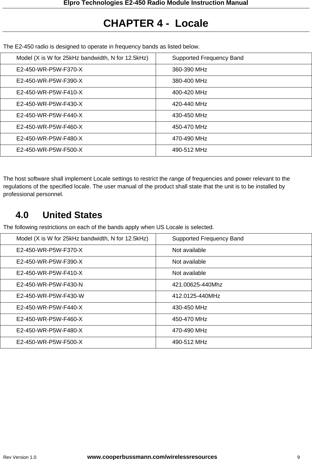 Elpro Technologies E2-450 Radio Module Instruction Manual Rev Version 1.0      www.cooperbussmann.com/wirelessresources           9 CHAPTER 4 -  Locale  The E2-450 radio is designed to operate in frequency bands as listed below. Model (X is W for 25kHz bandwidth, N for 12.5kHz)  Supported Frequency Band E2-450-WR-P5W-F370-X 360-390 MHz E2-450-WR-P5W-F390-X 380-400 MHz E2-450-WR-P5W-F410-X 400-420 MHz E2-450-WR-P5W-F430-X 420-440 MHz E2-450-WR-P5W-F440-X 430-450 MHz E2-450-WR-P5W-F460-X 450-470 MHz E2-450-WR-P5W-F480-X 470-490 MHz E2-450-WR-P5W-F500-X 490-512 MHz   The host software shall implement Locale settings to restrict the range of frequencies and power relevant to the regulations of the specified locale. The user manual of the product shall state that the unit is to be installed by professional personnel.  4.0    United States The following restrictions on each of the bands apply when US Locale is selected. Model (X is W for 25kHz bandwidth, N for 12.5kHz)  Supported Frequency Band E2-450-WR-P5W-F370-X Not available E2-450-WR-P5W-F390-X Not available E2-450-WR-P5W-F410-X Not available E2-450-WR-P5W-F430-N 421.00625-440Mhz E2-450-WR-P5W-F430-W 412.0125-440MHz E2-450-WR-P5W-F440-X 430-450 MHz E2-450-WR-P5W-F460-X 450-470 MHz E2-450-WR-P5W-F480-X 470-490 MHz E2-450-WR-P5W-F500-X 490-512 MHz   