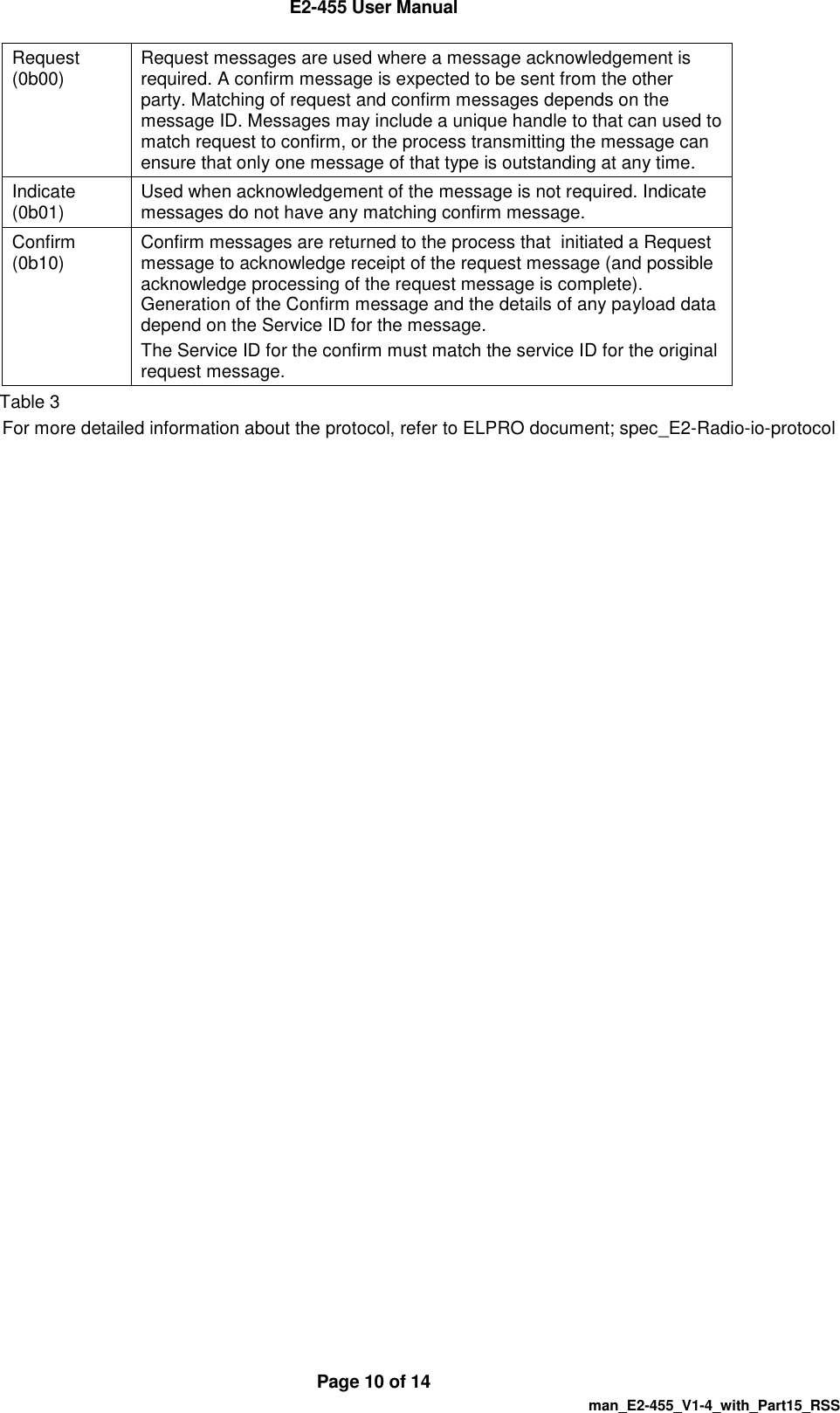  E2-455 User Manual  Page 10 of 14   man_E2-455_V1-4_with_Part15_RSS Request (0b00) Request messages are used where a message acknowledgement is required. A confirm message is expected to be sent from the other party. Matching of request and confirm messages depends on the message ID. Messages may include a unique handle to that can used to match request to confirm, or the process transmitting the message can ensure that only one message of that type is outstanding at any time. Indicate (0b01) Used when acknowledgement of the message is not required. Indicate messages do not have any matching confirm message. Confirm (0b10) Confirm messages are returned to the process that  initiated a Request message to acknowledge receipt of the request message (and possible acknowledge processing of the request message is complete). Generation of the Confirm message and the details of any payload data depend on the Service ID for the message. The Service ID for the confirm must match the service ID for the original request message. Table 3 For more detailed information about the protocol, refer to ELPRO document; spec_E2-Radio-io-protocol     