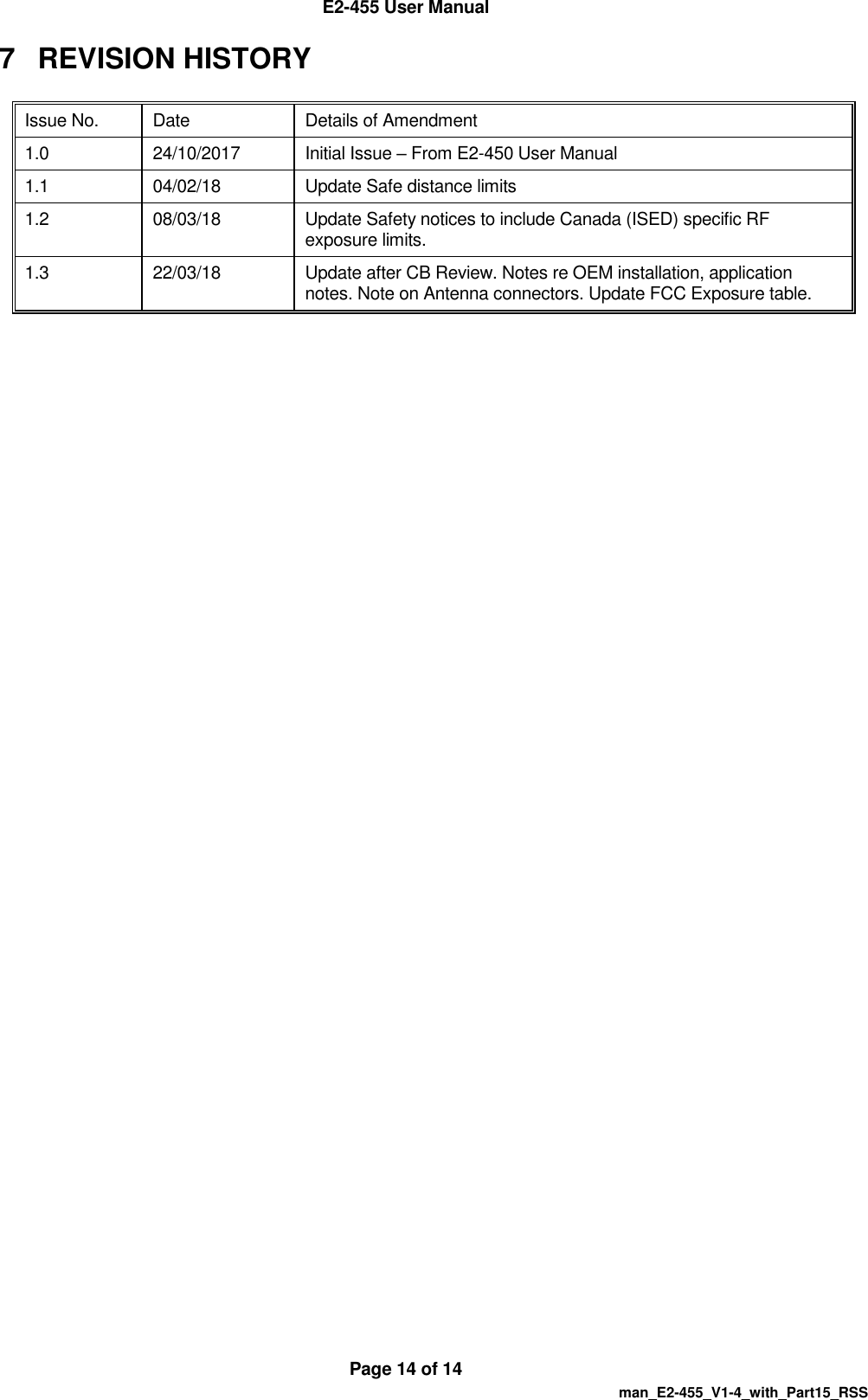  E2-455 User Manual  Page 14 of 14   man_E2-455_V1-4_with_Part15_RSS 7  REVISION HISTORY       Issue No. Date Details of Amendment 1.0 24/10/2017 Initial Issue &ndash; From E2-450 User Manual 1.1 04/02/18 Update Safe distance limits 1.2 08/03/18 Update Safety notices to include Canada (ISED) specific RF exposure limits. 1.3 22/03/18 Update after CB Review. Notes re OEM installation, application notes. Note on Antenna connectors. Update FCC Exposure table.  