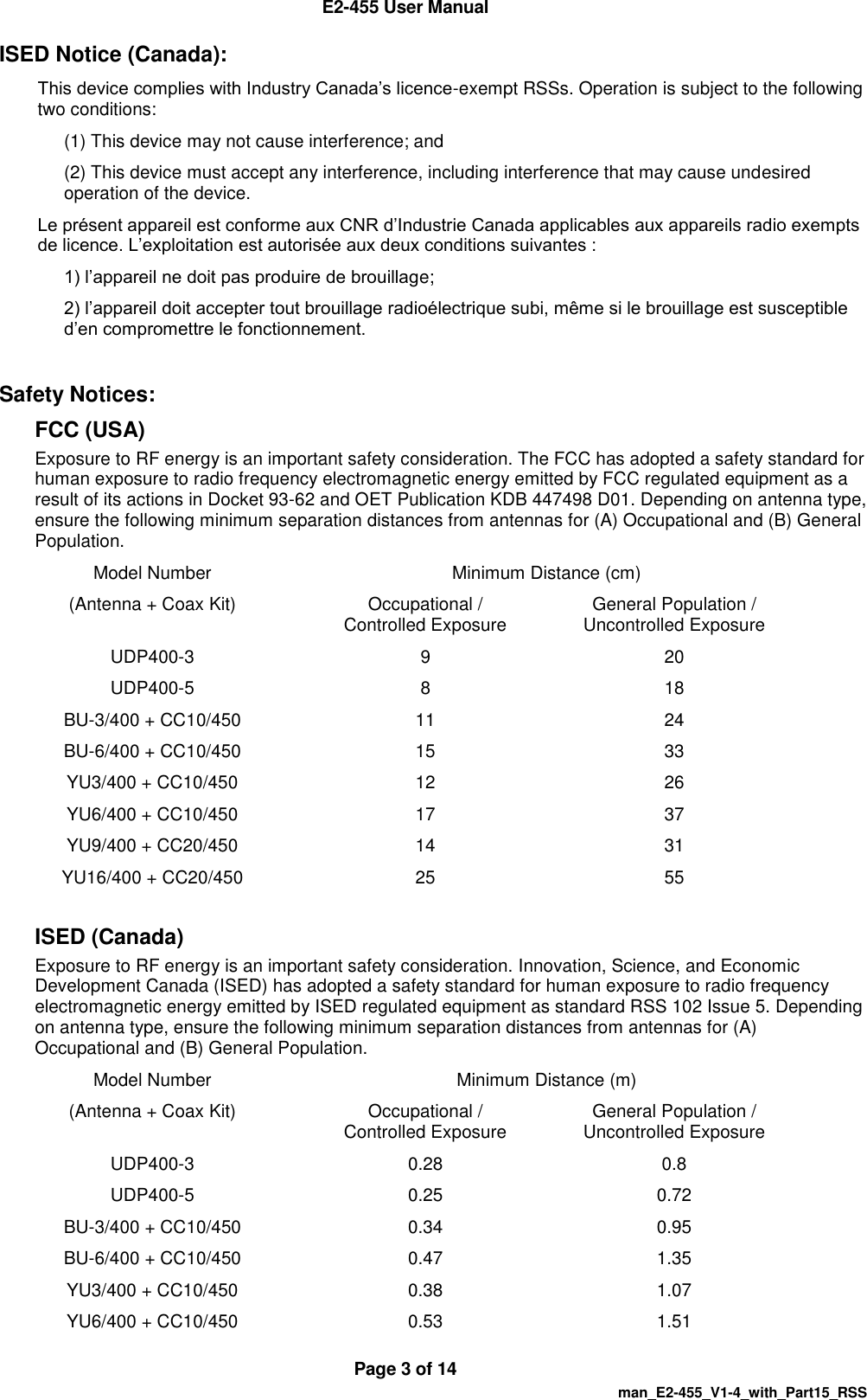  E2-455 User Manual  Page 3 of 14   man_E2-455_V1-4_with_Part15_RSS ISED Notice (Canada): This device complies with Industry Canada&rsquo;s licence-exempt RSSs. Operation is subject to the following two conditions: (1) This device may not cause interference; and  (2) This device must accept any interference, including interference that may cause undesired operation of the device. Le pr&eacute;sent appareil est conforme aux CNR d&rsquo;Industrie Canada applicables aux appareils radio exempts de licence. L&rsquo;exploitation est autoris&eacute;e aux deux conditions suivantes : 1) l&rsquo;appareil ne doit pas produire de brouillage; 2) l&rsquo;appareil doit accepter tout brouillage radio&eacute;lectrique subi, m&ecirc;me si le brouillage est susceptible d&rsquo;en compromettre le fonctionnement.  Safety Notices:  FCC (USA) Exposure to RF energy is an important safety consideration. The FCC has adopted a safety standard for human exposure to radio frequency electromagnetic energy emitted by FCC regulated equipment as a result of its actions in Docket 93-62 and OET Publication KDB 447498 D01. Depending on antenna type, ensure the following minimum separation distances from antennas for (A) Occupational and (B) General Population. Model Number Minimum Distance (cm) (Antenna + Coax Kit) Occupational / Controlled Exposure General Population / Uncontrolled Exposure UDP400-3 9 20 UDP400-5 8 18 BU-3/400 + CC10/450 11 24 BU-6/400 + CC10/450 15 33 YU3/400 + CC10/450 12 26 YU6/400 + CC10/450 17 37 YU9/400 + CC20/450 14 31 YU16/400 + CC20/450 25 55  ISED (Canada) Exposure to RF energy is an important safety consideration. Innovation, Science, and Economic Development Canada (ISED) has adopted a safety standard for human exposure to radio frequency electromagnetic energy emitted by ISED regulated equipment as standard RSS 102 Issue 5. Depending on antenna type, ensure the following minimum separation distances from antennas for (A) Occupational and (B) General Population. Model Number Minimum Distance (m) (Antenna + Coax Kit) Occupational / Controlled Exposure General Population / Uncontrolled Exposure UDP400-3 0.28 0.8 UDP400-5 0.25 0.72 BU-3/400 + CC10/450 0.34 0.95 BU-6/400 + CC10/450 0.47 1.35 YU3/400 + CC10/450 0.38 1.07 YU6/400 + CC10/450 0.53 1.51 