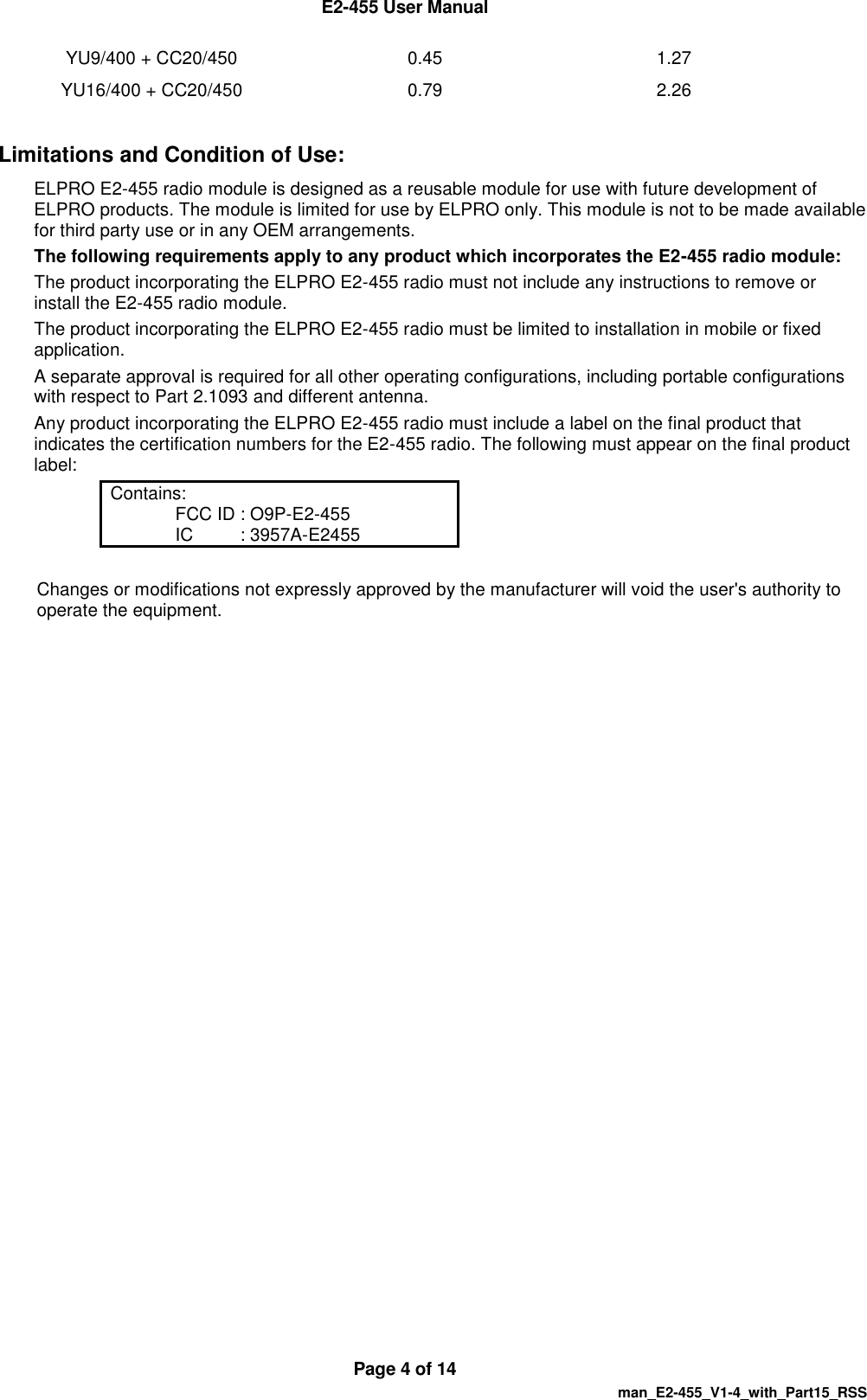  E2-455 User Manual  Page 4 of 14   man_E2-455_V1-4_with_Part15_RSS YU9/400 + CC20/450 0.45 1.27 YU16/400 + CC20/450 0.79 2.26  Limitations and Condition of Use: ELPRO E2-455 radio module is designed as a reusable module for use with future development of ELPRO products. The module is limited for use by ELPRO only. This module is not to be made available for third party use or in any OEM arrangements. The following requirements apply to any product which incorporates the E2-455 radio module: The product incorporating the ELPRO E2-455 radio must not include any instructions to remove or install the E2-455 radio module. The product incorporating the ELPRO E2-455 radio must be limited to installation in mobile or fixed application. A separate approval is required for all other operating configurations, including portable configurations with respect to Part 2.1093 and different antenna. Any product incorporating the ELPRO E2-455 radio must include a label on the final product that indicates the certification numbers for the E2-455 radio. The following must appear on the final product label: Contains:   FCC ID : O9P-E2-455  IC  : 3957A-E2455  Changes or modifications not expressly approved by the manufacturer will void the user's authority to operate the equipment.    