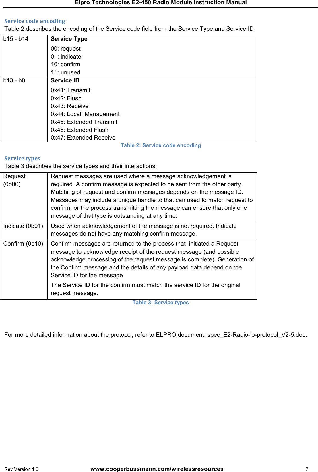 Elpro Technologies E2-450 Radio Module Instruction Manual Rev Version 1.0      www.cooperbussmann.com/wirelessresources          7 Service code encoding Table 2 describes the encoding of the Service code field from the Service Type and Service ID b15 - b14  Service Type 00: request 01: indicate 10: confirm 11: unused b13 - b0  Service ID 0x41: Transmit 0x42: Flush 0x43: Receive 0x44: Local_Management 0x45: Extended Transmit 0x46: Extended Flush 0x47: Extended Receive Table 2: Service code encoding Service types Table 3 describes the service types and their interactions. Request (0b00) Request messages are used where a message acknowledgement is required. A confirm message is expected to be sent from the other party. Matching of request and confirm messages depends on the message ID. Messages may include a unique handle to that can used to match request to confirm, or the process transmitting the message can ensure that only one message of that type is outstanding at any time. Indicate (0b01)  Used when acknowledgement of the message is not required. Indicate messages do not have any matching confirm message. Confirm (0b10)  Confirm messages are returned to the process that  initiated a Request message to acknowledge receipt of the request message (and possible acknowledge processing of the request message is complete). Generation of the Confirm message and the details of any payload data depend on the Service ID for the message. The Service ID for the confirm must match the service ID for the original request message. Table 3: Service types   For more detailed information about the protocol, refer to ELPRO document; spec_E2-Radio-io-protocol_V2-5.doc.    