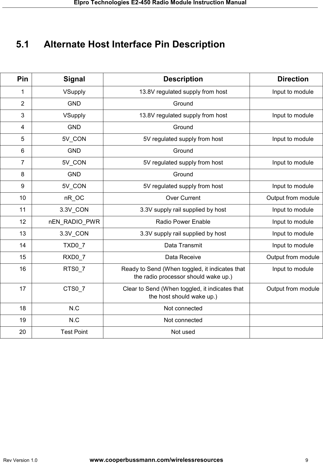 Elpro Technologies E2-450 Radio Module Instruction Manual Rev Version 1.0      www.cooperbussmann.com/wirelessresources          9      Alternate Host Interface Pin Description 5.1    Pin Signal  Description  Direction 1  VSupply  13.8V regulated supply from host  Input to module 2  GND  Ground   3  VSupply  13.8V regulated supply from host  Input to module 4  GND  Ground   5  5V_CON  5V regulated supply from host  Input to module 6  GND  Ground   7  5V_CON  5V regulated supply from host  Input to module 8  GND  Ground   9  5V_CON  5V regulated supply from host  Input to module 10  nR_OC  Over Current  Output from module 11  3.3V_CON  3.3V supply rail supplied by host  Input to module 12  nEN_RADIO_PWR Radio Power Enable  Input to module 13  3.3V_CON  3.3V supply rail supplied by host  Input to module 14  TXD0_7  Data Transmit  Input to module 15  RXD0_7  Data Receive  Output from module 16  RTS0_7  Ready to Send (When toggled, it indicates that the radio processor should wake up.) Input to module 17  CTS0_7  Clear to Send (When toggled, it indicates that the host should wake up.) Output from module 18  N.C  Not connected   19  N.C  Not connected   20  Test Point  Not used        