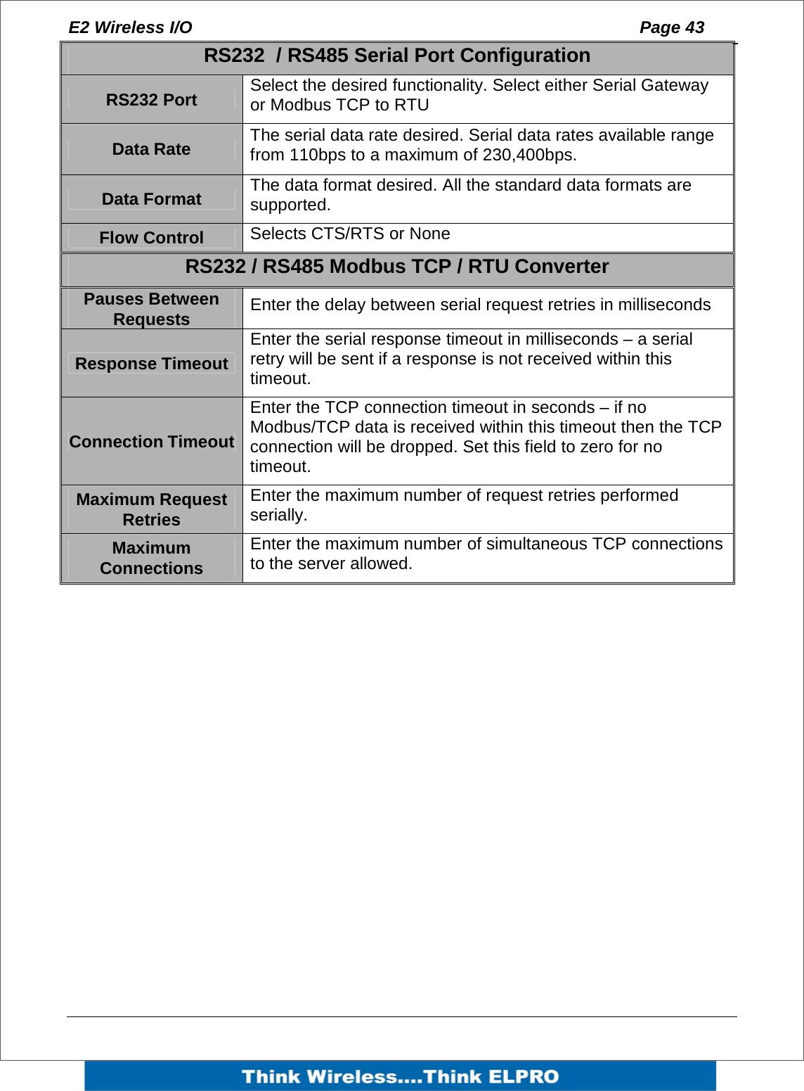 E2 Wireless I/O    Page 43     RS232  / RS485 Serial Port Configuration RS232 Port  Select the desired functionality. Select either Serial Gateway or Modbus TCP to RTU Data Rate  The serial data rate desired. Serial data rates available range from 110bps to a maximum of 230,400bps. Data Format  The data format desired. All the standard data formats are supported. Flow Control  Selects CTS/RTS or None RS232 / RS485 Modbus TCP / RTU Converter Pauses Between Requests  Enter the delay between serial request retries in milliseconds Response Timeout Enter the serial response timeout in milliseconds &ndash; a serial retry will be sent if a response is not received within this timeout. Connection Timeout Enter the TCP connection timeout in seconds &ndash; if no Modbus/TCP data is received within this timeout then the TCP connection will be dropped. Set this field to zero for no timeout. Maximum Request Retries Enter the maximum number of request retries performed serially. Maximum Connections Enter the maximum number of simultaneous TCP connections to the server allowed. 