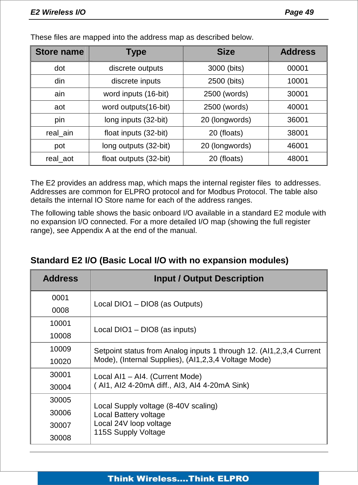E2 Wireless I/O    Page 49    These files are mapped into the address map as described below. Store name  Type  Size  Address  dot discrete outputs 3000 (bits) 00001 din discrete inputs 2500 (bits)  10001 ain  word inputs (16-bit)  2500 (words)  30001 aot word outputs(16-bit) 2500 (words)  40001 pin  long inputs (32-bit)  20 (longwords)  36001 real_ain  float inputs (32-bit)  20 (floats)  38001 pot  long outputs (32-bit)  20 (longwords)  46001 real_aot  float outputs (32-bit)  20 (floats)  48001  The E2 provides an address map, which maps the internal register files  to addresses. Addresses are common for ELPRO protocol and for Modbus Protocol. The table also details the internal IO Store name for each of the address ranges. The following table shows the basic onboard I/O available in a standard E2 module with no expansion I/O connected. For a more detailed I/O map (showing the full register range), see Appendix A at the end of the manual.  Standard E2 I/O (Basic Local I/O with no expansion modules) Address  Input / Output Description 0001 0008  Local DIO1 &ndash; DIO8 (as Outputs) 10001 10008  Local DIO1 &ndash; DIO8 (as inputs)  10009 10020 Setpoint status from Analog inputs 1 through 12. (AI1,2,3,4 Current Mode), (Internal Supplies), (AI1,2,3,4 Voltage Mode)  30001 30004 Local AI1 &ndash; AI4. (Current Mode) ( AI1, AI2 4-20mA diff., AI3, AI4 4-20mA Sink) 30005 30006 30007 30008 Local Supply voltage (8-40V scaling) Local Battery voltage Local 24V loop voltage 115S Supply Voltage 
