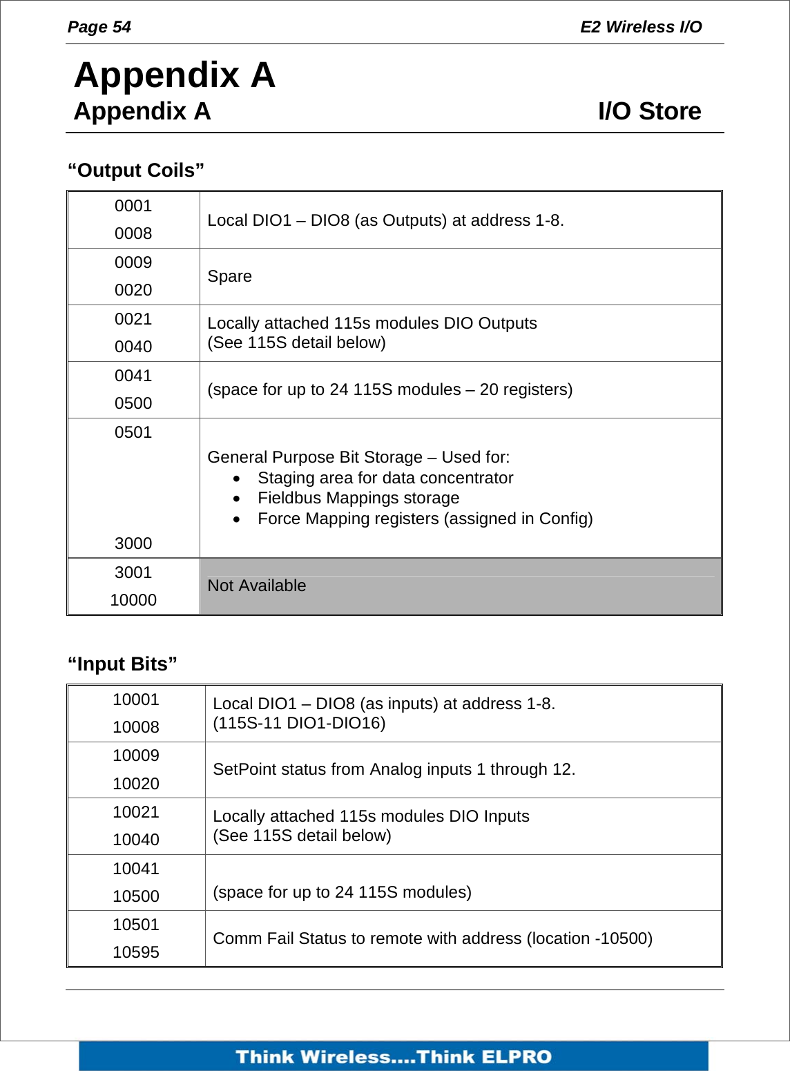 Page 54  E2 Wireless I/O    5Appendix A   6Appendix A  I/O Store &ldquo;Output Coils&rdquo; 0001 0008  Local DIO1 &ndash; DIO8 (as Outputs) at address 1-8. 0009 0020  Spare 0021 0040 Locally attached 115s modules DIO Outputs  (See 115S detail below) 0041 0500  (space for up to 24 115S modules &ndash; 20 registers) 0501    3000 General Purpose Bit Storage &ndash; Used for: &bull;  Staging area for data concentrator  &bull; Fieldbus Mappings storage &bull;  Force Mapping registers (assigned in Config) 3001 10000  Not Available  &ldquo;Input Bits&rdquo; 10001 10008 Local DIO1 &ndash; DIO8 (as inputs) at address 1-8. (115S-11 DIO1-DIO16) 10009 10020  SetPoint status from Analog inputs 1 through 12. 10021 10040 Locally attached 115s modules DIO Inputs  (See 115S detail below) 10041 10500  (space for up to 24 115S modules) 10501 10595  Comm Fail Status to remote with address (location -10500) 