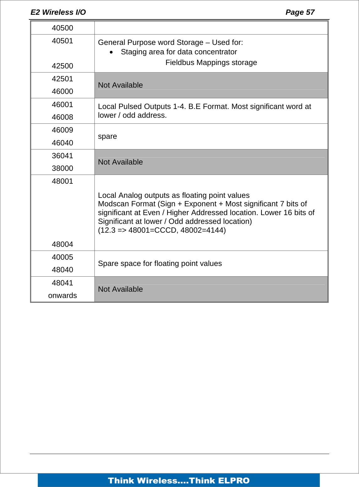 E2 Wireless I/O    Page 57   40500 40501  42500 General Purpose word Storage &ndash; Used for: &bull;  Staging area for data concentrator  Fieldbus Mappings storage 42501 46000  Not Available 46001 46008 Local Pulsed Outputs 1-4. B.E Format. Most significant word at lower / odd address. 46009 46040  spare 36041 38000  Not Available 48001     48004 Local Analog outputs as floating point values Modscan Format (Sign + Exponent + Most significant 7 bits of significant at Even / Higher Addressed location. Lower 16 bits of Significant at lower / Odd addressed location) (12.3 => 48001=CCCD, 48002=4144) 40005 48040  Spare space for floating point values 48041 onwards  Not Available      