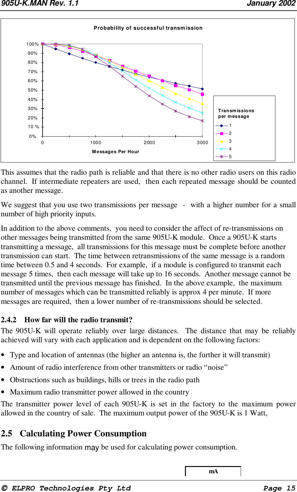 905U-K.MAN Rev. 1.1 January 2002 ELPRO Technologies Pty Ltd Page 15 Probability of successful transmission0%10 %20%30%40%50%60%70%80%90%100%0 1000 2000 3000Messages Per Hour12345Transmissionsper message This assumes that the radio path is reliable and that there is no other radio users on this radiochannel. If intermediate repeaters are used, then each repeated message should be countedas another message. We suggest that you use two transmissions per message - with a higher number for a smallnumber of high priority inputs.In addition to the above comments, you need to consider the affect of re-transmissions onother messages being transmitted from the same 905U-K module. Once a 905U-K startstransmitting a message, all transmissions for this message must be complete before anothertransmission can start. The time between retransmissions of the same message is a randomtime between 0.5 and 4 seconds. For example, if a module is configured to transmit eachmessage 5 times, then each message will take up to 16 seconds. Another message cannot betransmitted until the previous message has finished. In the above example, the maximumnumber of messages which can be transmitted reliably is approx 4 per minute. If moremessages are required, then a lower number of re-transmissions should be selected.2.4.2 How far will the radio transmit? The 905U-K will operate reliably over large distances. The distance that may be reliablyachieved will vary with each application and is dependent on the following factors:• Type and location of antennas (the higher an antenna is, the further it will transmit)• Amount of radio interference from other transmitters or radio “noise”• Obstructions such as buildings, hills or trees in the radio path• Maximum radio transmitter power allowed in the country The transmitter power level of each 905U-K is set in the factory to the maximum powerallowed in the country of sale. The maximum output power of the 905U-K is 1 Watt,2.5 Calculating Power Consumption The following information may be used for calculating power consumption. mA