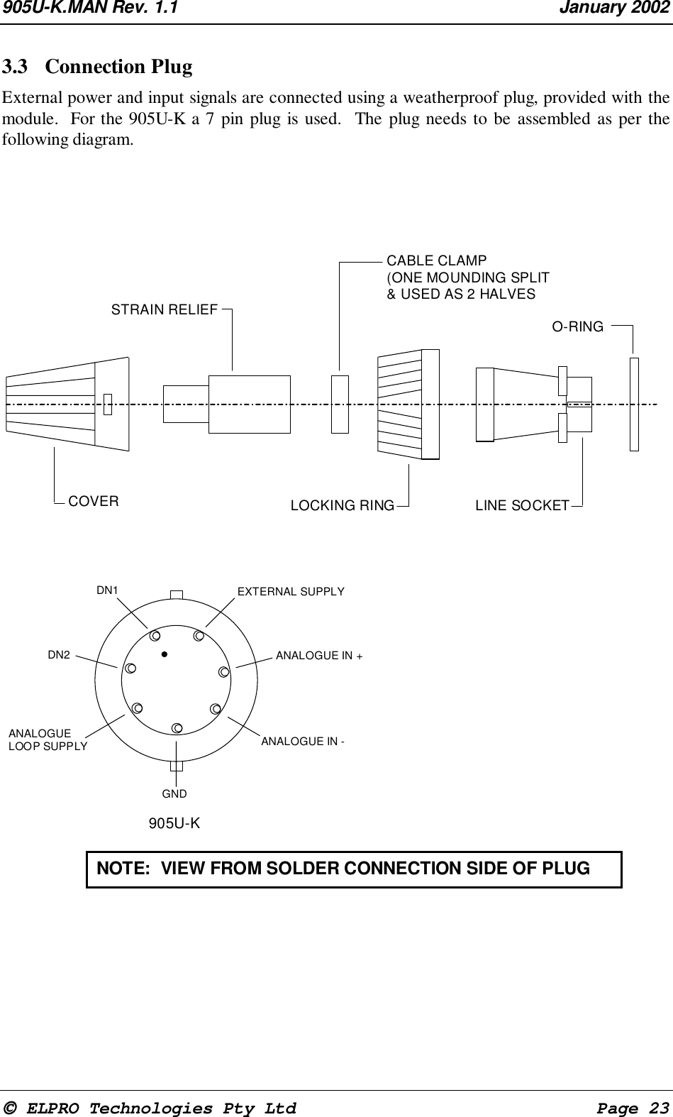 905U-K.MAN Rev. 1.1 January 2002 ELPRO Technologies Pty Ltd Page 233.3 Connection Plug External power and input signals are connected using a weatherproof plug, provided with themodule. For the 905U-K a 7 pin plug is used. The plug needs to be assembled as per thefollowing diagram. STRAIN RELIEFCABLE CLAMP(ONE MOUNDING SPLIT& USED AS 2 HALVESO-RINGCOVER LOCKING RING LINE SOCKETNOTE: VIEW FROM SOLDER CONNECTION SIDE OF PLUGDN1DN2ANALOGUELOOP SUPPLYGNDEXTERNAL SUPPLYANALOGUE IN +ANALOGUE IN -905U-K