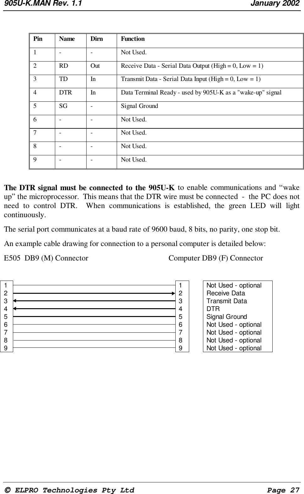 905U-K.MAN Rev. 1.1 January 2002 ELPRO Technologies Pty Ltd Page 27Pin Name Dirn Function1 - - Not Used.2 RD Out Receive Data - Serial Data Output (High = 0, Low = 1)3 TD In Transmit Data - Serial Data Input (High = 0, Low = 1)4 DTR In Data Terminal Ready - used by 905U-K as a "wake-up" signal5 SG - Signal Ground6 - - Not Used.7 - - Not Used.8 - - Not Used.9 - - Not Used.The DTR signal must be connected to the 905U-K to enable communications and “wakeup” the microprocessor. This means that the DTR wire must be connected - the PC does notneed to control DTR. When communications is established, the green LED will lightcontinuously.The serial port communicates at a baud rate of 9600 baud, 8 bits, no parity, one stop bit.An example cable drawing for connection to a personal computer is detailed below:E505 DB9 (M) Connector Computer DB9 (F) Connector1 1 Not Used - optional2 2 Receive Data3 3 Transmit Data44DTR5 5 Signal Ground6 6 Not Used - optional7 7 Not Used - optional8 8 Not Used - optional9 9 Not Used - optional