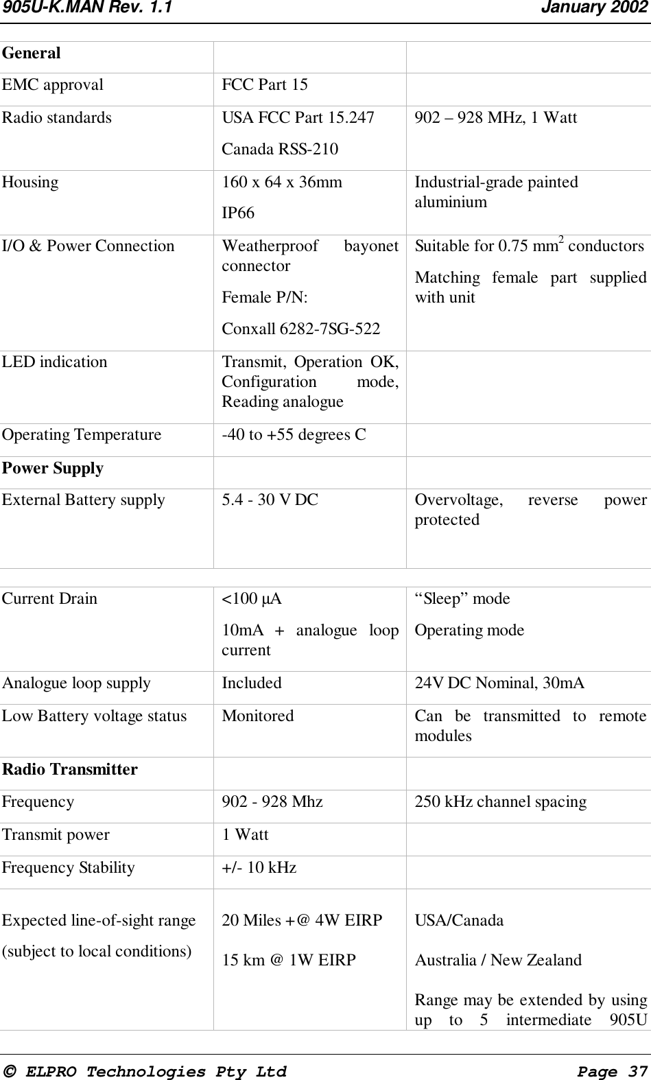 905U-K.MAN Rev. 1.1 January 2002 ELPRO Technologies Pty Ltd Page 37GeneralEMC approval FCC Part 15Radio standards USA FCC Part 15.247Canada RSS-210902 – 928 MHz, 1 WattHousing 160 x 64 x 36mmIP66Industrial-grade paintedaluminiumI/O & Power Connection Weatherproof bayonetconnectorFemale P/N:Conxall 6282-7SG-522Suitable for 0.75 mm2 conductorsMatching female part suppliedwith unitLED indication Transmit, Operation OK,Configuration mode,Reading analogueOperating Temperature -40 to +55 degrees CPower SupplyExternal Battery supply 5.4 - 30 V DC Overvoltage, reverse powerprotectedCurrent Drain <100 µA10mA + analogue loopcurrent“Sleep” modeOperating modeAnalogue loop supply Included 24V DC Nominal, 30mALow Battery voltage status Monitored Can be transmitted to remotemodulesRadio TransmitterFrequency 902 - 928 Mhz 250 kHz channel spacingTransmit power 1 WattFrequency Stability +/- 10 kHzExpected line-of-sight range(subject to local conditions)20 Miles +@ 4W EIRP15 km @ 1W EIRPUSA/CanadaAustralia / New ZealandRange may be extended by usingup to 5 intermediate 905U