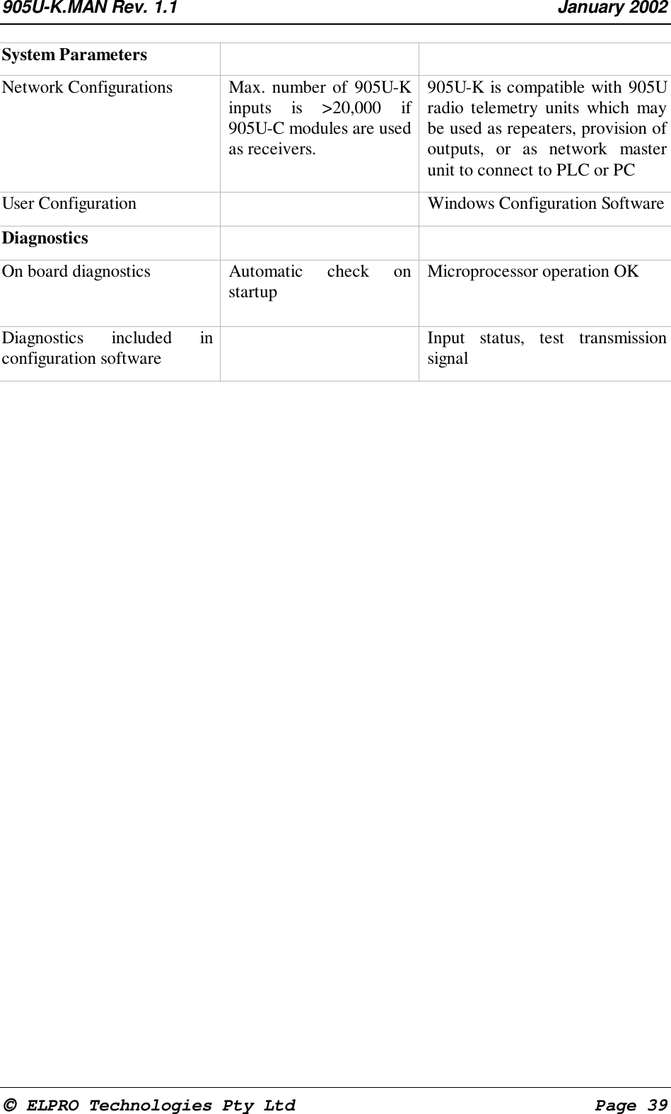 905U-K.MAN Rev. 1.1 January 2002 ELPRO Technologies Pty Ltd Page 39System ParametersNetwork Configurations Max. number of 905U-Kinputs is >20,000 if905U-C modules are usedas receivers.905U-K is compatible with 905Uradio telemetry units which maybe used as repeaters, provision ofoutputs, or as network masterunit to connect to PLC or PCUser Configuration Windows Configuration SoftwareDiagnosticsOn board diagnostics Automatic check onstartup Microprocessor operation OKDiagnostics included inconfiguration software Input status, test transmissionsignal