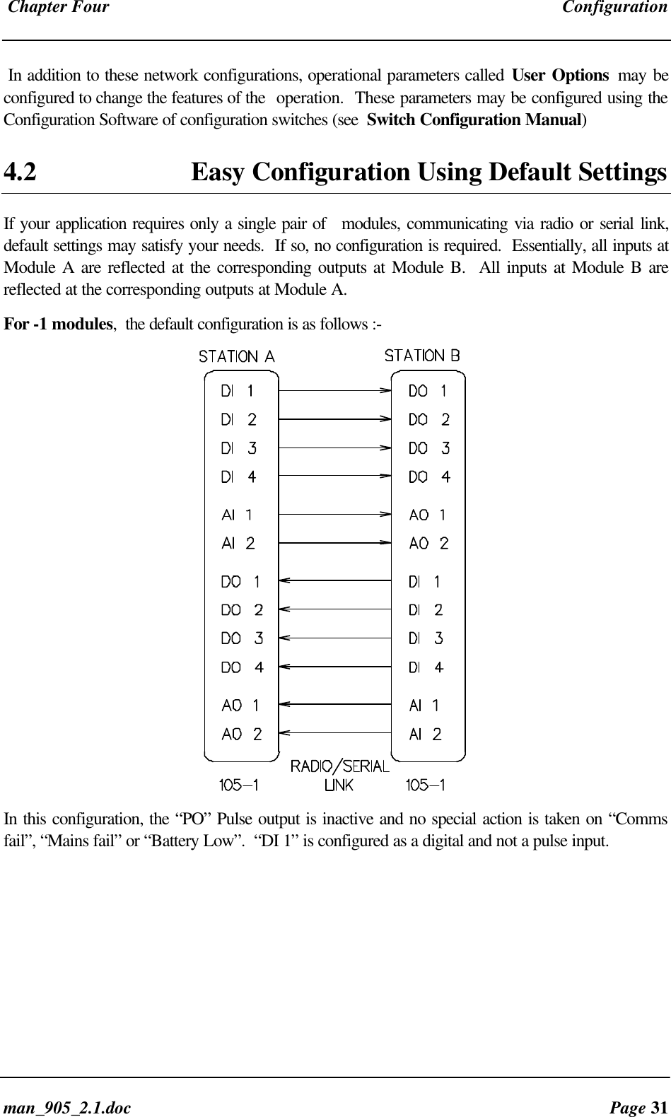 Chapter Four Configurationman_905_2.1.doc Page 31In addition to these network configurations, operational parameters called User Options may beconfigured to change the features of the operation. These parameters may be configured using theConfiguration Software of configuration switches (see Switch Configuration Manual)4.2 Easy Configuration Using Default SettingsIf your application requires only a single pair of modules, communicating via radio or serial link,default settings may satisfy your needs. If so, no configuration is required. Essentially, all inputs atModule A are reflected at the corresponding outputs at Module B. All inputs at Module B arereflected at the corresponding outputs at Module A.For -1 modules, the default configuration is as follows :-In this configuration, the “PO” Pulse output is inactive and no special action is taken on “Commsfail”, “Mains fail” or “Battery Low”. “DI 1” is configured as a digital and not a pulse input.