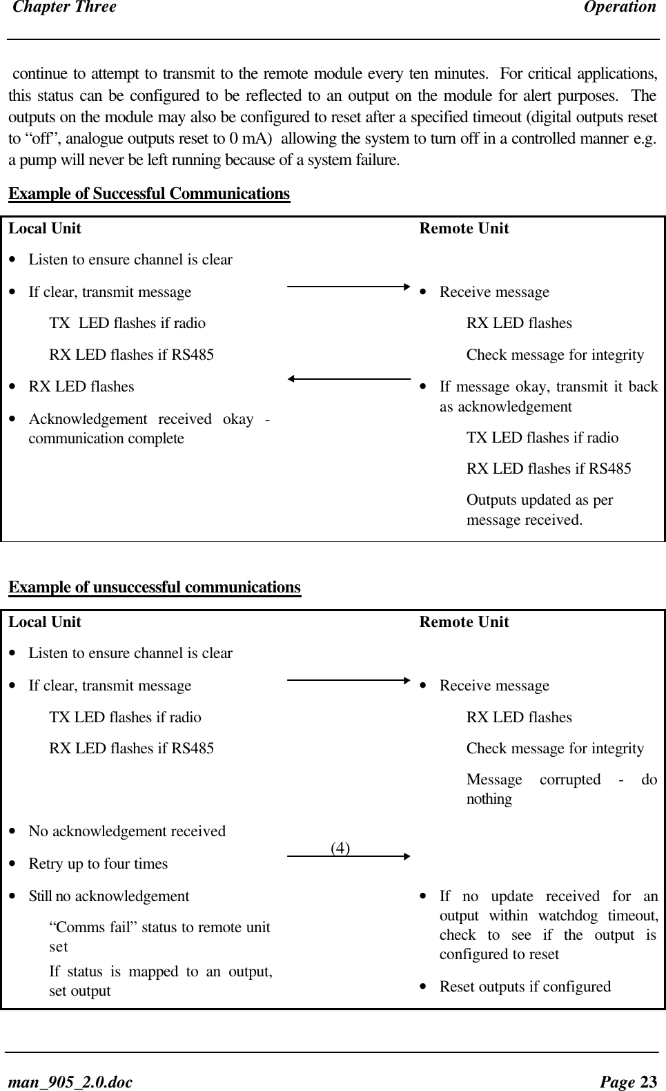 Chapter Three Operationman_905_2.0.doc Page 23continue to attempt to transmit to the remote module every ten minutes. For critical applications,this status can be configured to be reflected to an output on the module for alert purposes. Theoutputs on the module may also be configured to reset after a specified timeout (digital outputs resetto “off”, analogue outputs reset to 0 mA) allowing the system to turn off in a controlled manner e.g.a pump will never be left running because of a system failure.Example of Successful CommunicationsLocal Unit• Listen to ensure channel is clearRemote Unit• If clear, transmit messageTX LED flashes if radioRX LED flashes if RS485• Receive messageRX LED flashesCheck message for integrity• RX LED flashes• Acknowledgement received okay -communication complete• If message okay, transmit it backas acknowledgementTX LED flashes if radioRX LED flashes if RS485Outputs updated as permessage received.Example of unsuccessful communicationsLocal Unit• Listen to ensure channel is clearRemote Unit• If clear, transmit messageTX LED flashes if radioRX LED flashes if RS485• Receive messageRX LED flashesCheck message for integrityMessage corrupted - donothing• No acknowledgement received• Retry up to four times• Still no acknowledgement“Comms fail” status to remote unitsetIf status is mapped to an output,set output• If no update received for anoutput within watchdog timeout,check to see if the output isconfigured to reset• Reset outputs if configured(4)