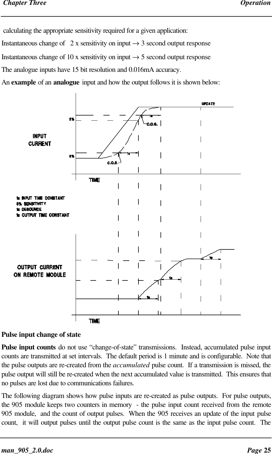 Chapter Three Operationman_905_2.0.doc Page 25calculating the appropriate sensitivity required for a given application:Instantaneous change of 2 x sensitivity on input → 3 second output responseInstantaneous change of 10 x sensitivity on input → 5 second output responseThe analogue inputs have 15 bit resolution and 0.016mA accuracy.An example of an analogue input and how the output follows it is shown below:Pulse input change of statePulse input counts do not use “change-of-state” transmissions. Instead, accumulated pulse inputcounts are transmitted at set intervals. The default period is 1 minute and is configurable. Note thatthe pulse outputs are re-created from the accumulated pulse count. If a transmission is missed, thepulse output will still be re-created when the next accumulated value is transmitted. This ensures thatno pulses are lost due to communications failures.The following diagram shows how pulse inputs are re-created as pulse outputs. For pulse outputs,the 905 module keeps two counters in memory - the pulse input count received from the remote905 module, and the count of output pulses. When the 905 receives an update of the input pulsecount, it will output pulses until the output pulse count is the same as the input pulse count. The
