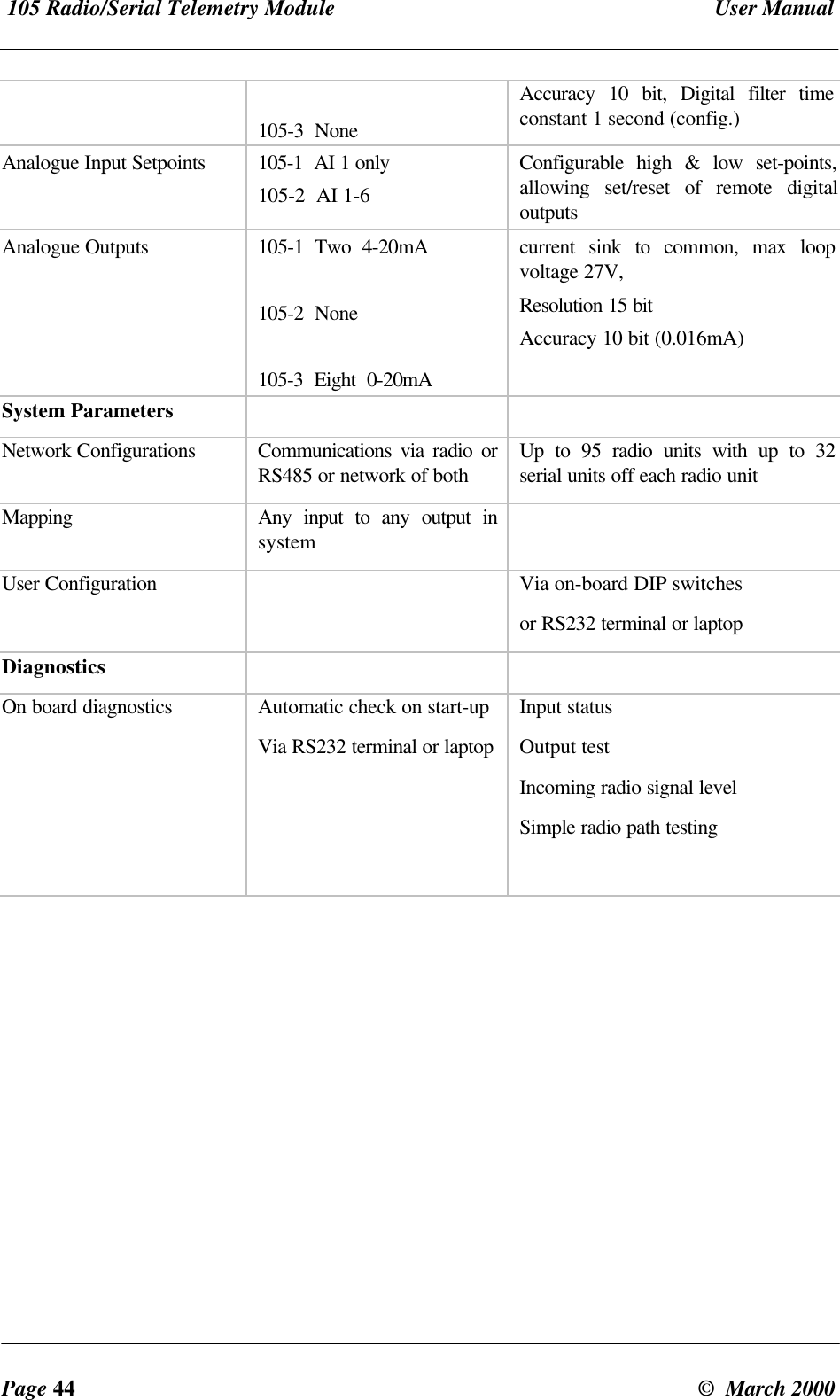 105 Radio/Serial Telemetry Module User ManualPage 44 © March 2000105-3 NoneAccuracy 10 bit, Digital filter timeconstant 1 second (config.)Analogue Input Setpoints 105-1 AI 1 only105-2 AI 1-6Configurable high & low set-points,allowing set/reset of remote digitaloutputsAnalogue Outputs 105-1 Two 4-20mA105-2 None105-3 Eight 0-20mAcurrent sink to common, max loopvoltage 27V,Resolution 15 bitAccuracy 10 bit (0.016mA)System ParametersNetwork Configurations Communications via radio orRS485 or network of both Up to 95 radio units with up to 32serial units off each radio unitMapping Any input to any output insystemUser Configuration Via on-board DIP switchesor RS232 terminal or laptopDiagnosticsOn board diagnostics Automatic check on start-upVia RS232 terminal or laptopInput statusOutput testIncoming radio signal levelSimple radio path testing