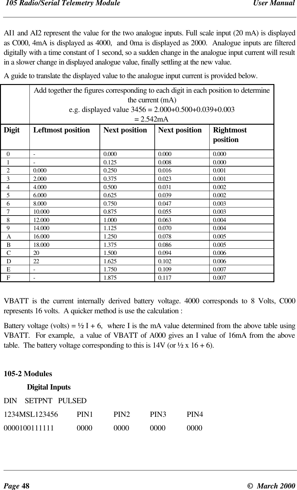 105 Radio/Serial Telemetry Module User ManualPage 48 © March 2000AI1 and AI2 represent the value for the two analogue inputs. Full scale input (20 mA) is displayedas C000, 4mA is displayed as 4000, and 0ma is displayed as 2000. Analogue inputs are filtereddigitally with a time constant of 1 second, so a sudden change in the analogue input current will resultin a slower change in displayed analogue value, finally settling at the new value.A guide to translate the displayed value to the analogue input current is provided below.Add together the figures corresponding to each digit in each position to determinethe current (mA)e.g. displayed value 3456 = 2.000+0.500+0.039+0.003= 2.542mADigit Leftmost position Next position Next position Rightmostposition 0 -0.000 0.000 0.000 1 -0.125 0.008 0.000 2 0.000 0.250 0.016 0.001 3 2.000 0.375 0.023 0.001 4 4.000 0.500 0.031 0.002 5 6.000 0.625 0.039 0.002 6 8.000 0.750 0.047 0.003 7 10.000 0.875 0.055 0.003 8 12.000 1.000 0.063 0.004 9 14.000 1.125 0.070 0.004 A 16.000 1.250 0.078 0.005 B 18.000 1.375 0.086 0.005 C 20 1.500 0.094 0.006 D 22 1.625 0.102 0.006 E -1.750 0.109 0.007 F -1.875 0.117 0.007VBATT is the current internally derived battery voltage. 4000 corresponds to 8 Volts, C000represents 16 volts. A quicker method is use the calculation :Battery voltage (volts) = ½ I + 6, where I is the mA value determined from the above table usingVBATT. For example, a value of VBATT of A000 gives an I value of 16mA from the abovetable. The battery voltage corresponding to this is 14V (or ½ x 16 + 6).105-2 ModulesDigital InputsDIN SETPNT PULSED1234MSL123456 PIN1 PIN2 PIN3 PIN40000100111111 0000 0000 0000 0000