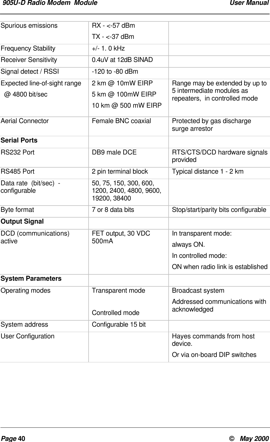  905U-D Radio Modem  Module  User ManualPage 40 &copy;   May 2000Spurious emissions RX - <-57 dBmTX - <-37 dBmFrequency Stability +/- 1. 0 kHzReceiver Sensitivity 0.4uV at 12dB SINADSignal detect / RSSI -120 to -80 dBmExpected line-of-sight range  @ 4800 bit/sec2 km @ 10mW EIRP5 km @ 100mW EIRP10 km @ 500 mW EIRPRange may be extended by up to5 intermediate modules asrepeaters,  in controlled modeAerial Connector Female BNC coaxial Protected by gas dischargesurge arrestorSerial PortsRS232 Port DB9 male DCE RTS/CTS/DCD hardware signalsprovidedRS485 Port 2 pin terminal block Typical distance 1 - 2 kmData rate  (bit/sec)  -configurable 50, 75, 150, 300, 600,1200, 2400, 4800, 9600,19200, 38400Byte format 7 or 8 data bits Stop/start/parity bits configurableOutput SignalDCD (communications)active FET output, 30 VDC500mA In transparent mode:always ON.In controlled mode:ON when radio link is establishedSystem ParametersOperating modes Transparent modeControlled modeBroadcast systemAddressed communications withacknowledgedSystem address Configurable 15 bitUser Configuration Hayes commands from hostdevice.Or via on-board DIP switches