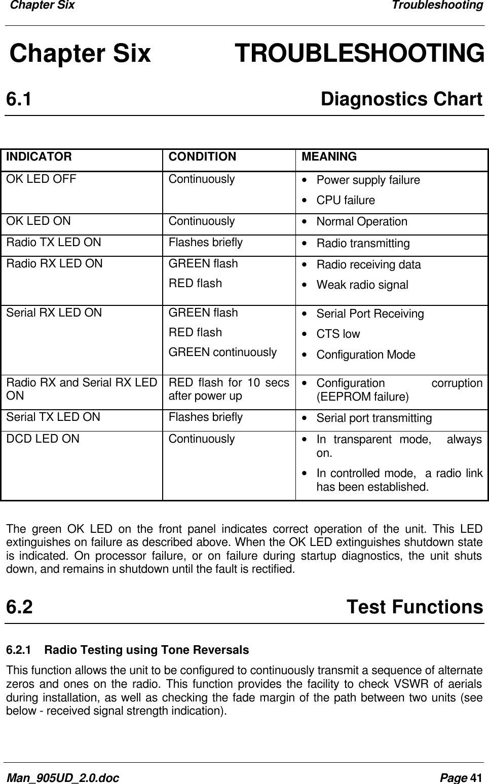  Chapter Six TroubleshootingMan_905UD_2.0.doc Page 41Chapter Six TROUBLESHOOTING6.1 Diagnostics ChartINDICATOR CONDITION MEANINGOK LED OFF Continuously &bull; Power supply failure&bull; CPU failureOK LED ON Continuously &bull; Normal OperationRadio TX LED ON Flashes briefly &bull; Radio transmittingRadio RX LED ON GREEN flashRED flash&bull; Radio receiving data&bull; Weak radio signalSerial RX LED ON GREEN flashRED flashGREEN continuously&bull; Serial Port Receiving&bull; CTS low&bull; Configuration ModeRadio RX and Serial RX LEDON RED flash for 10 secsafter power up&bull; Configuration corruption(EEPROM failure)Serial TX LED ON Flashes briefly &bull; Serial port transmittingDCD LED ON Continuously&bull; In transparent mode,  alwayson.&bull; In controlled mode,  a radio linkhas been established.The green OK LED on the front panel indicates correct operation of the unit. This LEDextinguishes on failure as described above. When the OK LED extinguishes shutdown stateis indicated. On processor failure, or on failure during startup diagnostics, the unit shutsdown, and remains in shutdown until the fault is rectified.6.2 Test Functions6.2.1 Radio Testing using Tone ReversalsThis function allows the unit to be configured to continuously transmit a sequence of alternatezeros and ones on the radio. This function provides the facility to check VSWR of aerialsduring installation, as well as checking the fade margin of the path between two units (seebelow - received signal strength indication).