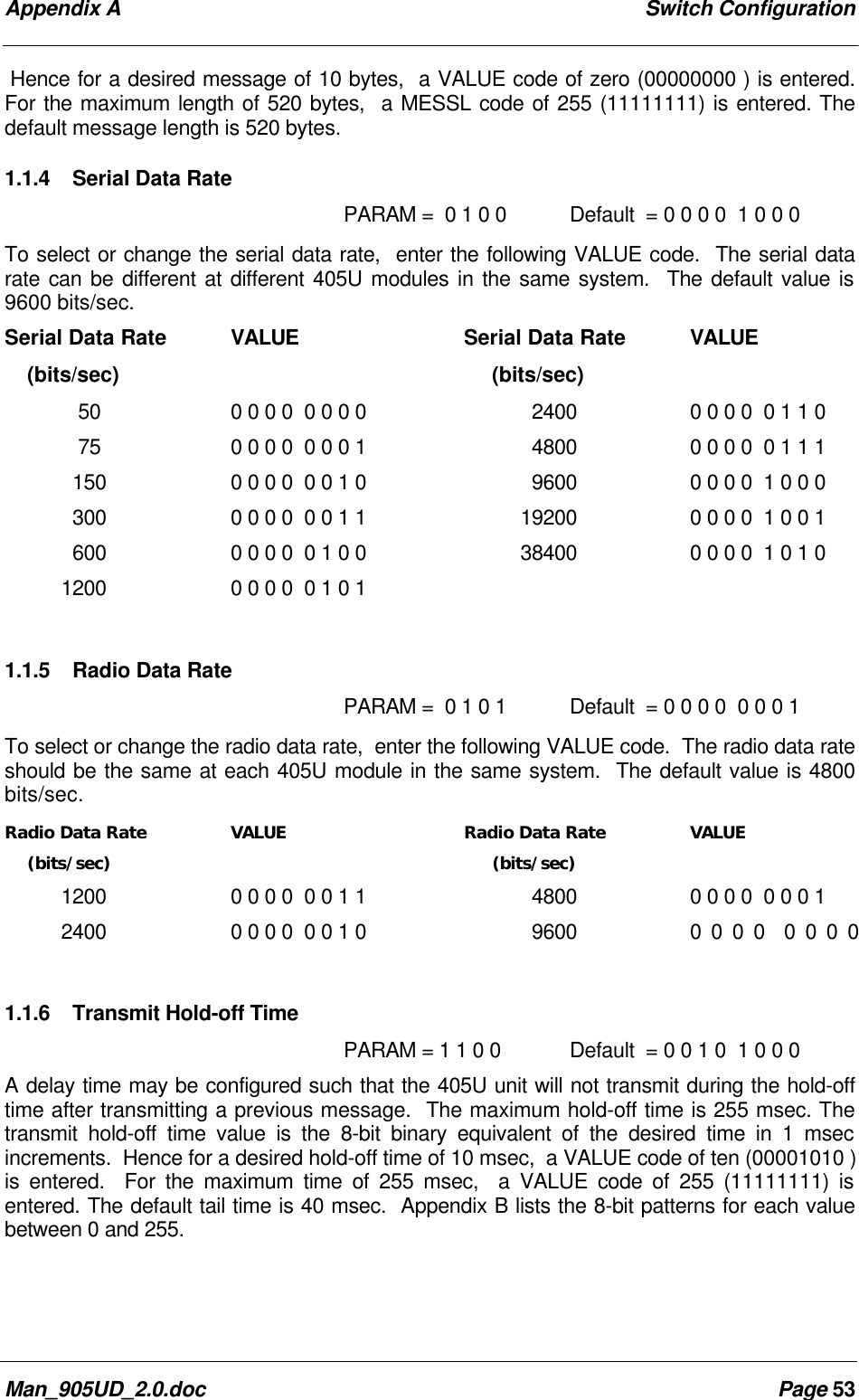 Appendix A Switch ConfigurationMan_905UD_2.0.doc Page 53Hence for a desired message of 10 bytes,  a VALUE code of zero (00000000 ) is entered.For the maximum length of 520 bytes,  a MESSL code of 255 (11111111) is entered. Thedefault message length is 520 bytes.1.1.4 Serial Data RatePARAM =  0 1 0 0 Default  = 0 0 0 0  1 0 0 0To select or change the serial data rate,  enter the following VALUE code.  The serial datarate can be different at different 405U modules in the same system.  The default value is9600 bits/sec.Serial Data Rate  VALUE    (bits/sec)   50 0 0 0 0  0 0 0 0   75 0 0 0 0  0 0 0 1  150 0 0 0 0  0 0 1 0  300 0 0 0 0  0 0 1 1  600 0 0 0 0  0 1 0 01200 0 0 0 0  0 1 0 1Serial Data Rate  VALUE     (bits/sec)  2400 0 0 0 0  0 1 1 0  4800 0 0 0 0  0 1 1 1  9600 0 0 0 0  1 0 0 019200 0 0 0 0  1 0 0 138400 0 0 0 0  1 0 1 01.1.5 Radio Data RatePARAM =  0 1 0 1 Default  = 0 0 0 0  0 0 0 1To select or change the radio data rate,  enter the following VALUE code.  The radio data rateshould be the same at each 405U module in the same system.  The default value is 4800bits/sec.Radio Data Rate  VALUE    (bits/sec)1200 0 0 0 0  0 0 1 12400 0 0 0 0  0 0 1 0Radio Data Rate  VALUE     (bits/sec)  4800 0 0 0 0  0 0 0 1  9600 0 0 0 0  0 0 0 01.1.6 Transmit Hold-off Time PARAM = 1 1 0 0 Default  = 0 0 1 0  1 0 0 0A delay time may be configured such that the 405U unit will not transmit during the hold-offtime after transmitting a previous message.  The maximum hold-off time is 255 msec. Thetransmit hold-off time value is the 8-bit binary equivalent of the desired time in 1 msecincrements.  Hence for a desired hold-off time of 10 msec,  a VALUE code of ten (00001010 )is entered.  For the maximum time of 255 msec,  a VALUE code of 255 (11111111) isentered. The default tail time is 40 msec.  Appendix B lists the 8-bit patterns for each valuebetween 0 and 255.