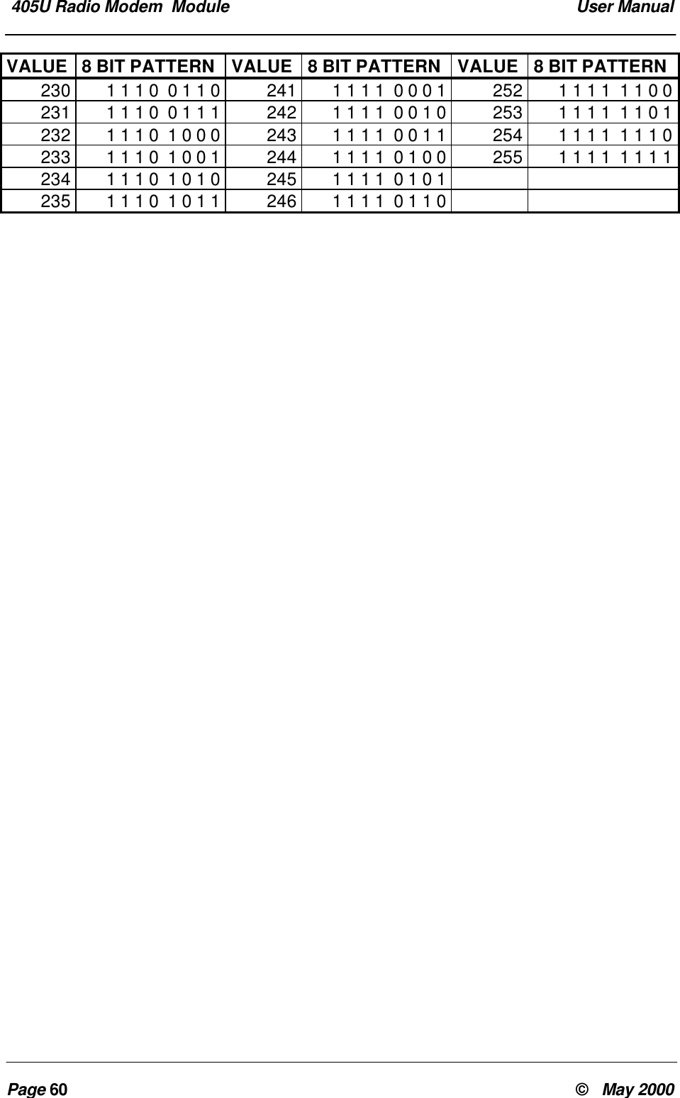  405U Radio Modem  Module  User ManualPage 60 &copy;   May 2000VALUE 8 BIT PATTERN VALUE 8 BIT PATTERN VALUE 8 BIT PATTERN230 1 1 1 0  0 1 1 0 241 1 1 1 1  0 0 0 1 252 1 1 1 1  1 1 0 0231 1 1 1 0  0 1 1 1 242 1 1 1 1  0 0 1 0 253 1 1 1 1  1 1 0 1232 1 1 1 0  1 0 0 0 243 1 1 1 1  0 0 1 1 254 1 1 1 1  1 1 1 0233 1 1 1 0  1 0 0 1 244 1 1 1 1  0 1 0 0 255 1 1 1 1  1 1 1 1234 1 1 1 0  1 0 1 0 245 1 1 1 1  0 1 0 1235 1 1 1 0  1 0 1 1 246 1 1 1 1  0 1 1 0