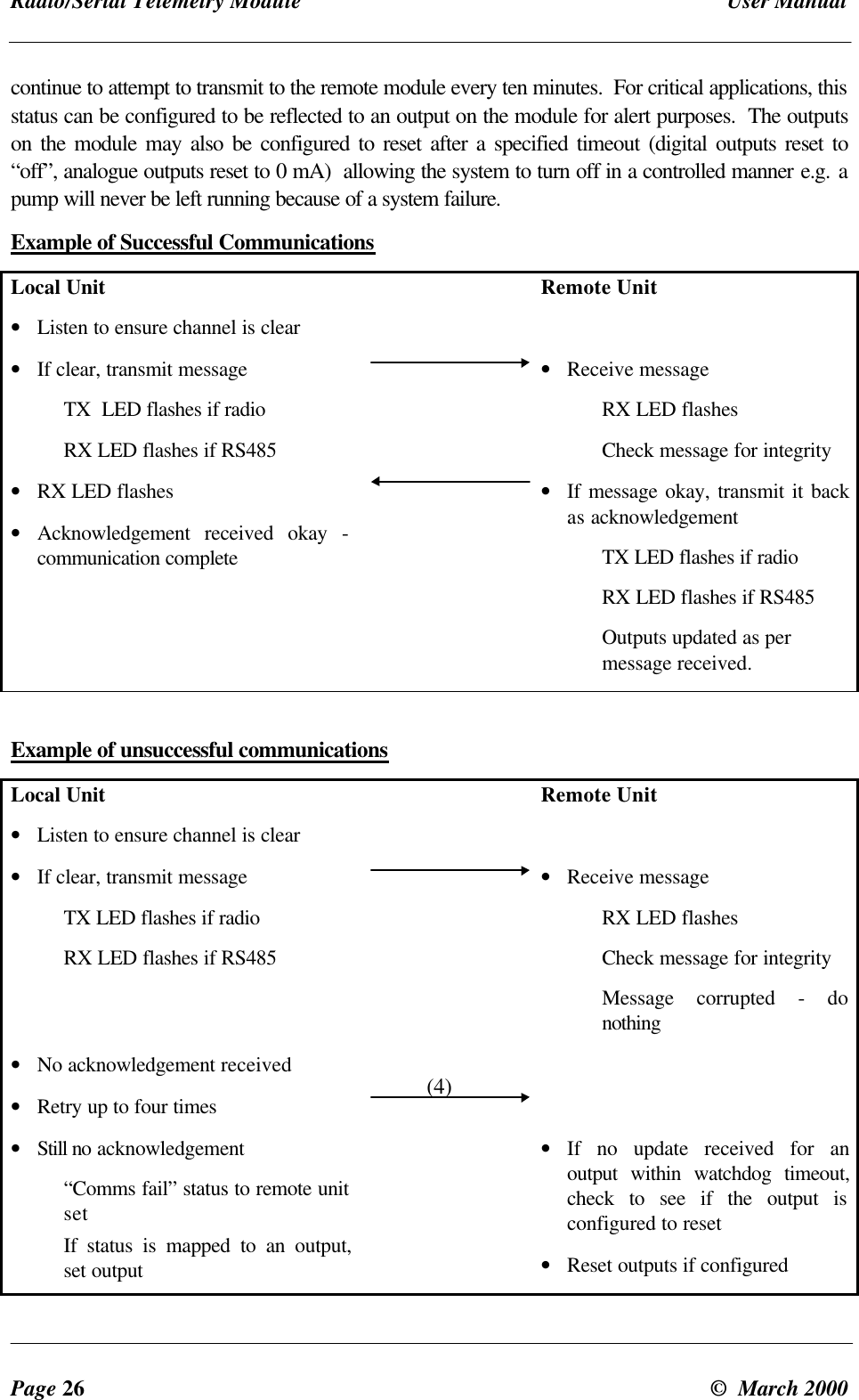 Radio/Serial Telemetry Module User ManualPage 26 © March 2000continue to attempt to transmit to the remote module every ten minutes. For critical applications, thisstatus can be configured to be reflected to an output on the module for alert purposes. The outputson the module may also be configured to reset after a specified timeout (digital outputs reset to“off”, analogue outputs reset to 0 mA) allowing the system to turn off in a controlled manner e.g. apump will never be left running because of a system failure.Example of Successful CommunicationsLocal Unit• Listen to ensure channel is clearRemote Unit• If clear, transmit messageTX LED flashes if radioRX LED flashes if RS485• Receive messageRX LED flashesCheck message for integrity• RX LED flashes• Acknowledgement received okay -communication complete• If message okay, transmit it backas acknowledgementTX LED flashes if radioRX LED flashes if RS485Outputs updated as permessage received.Example of unsuccessful communicationsLocal Unit• Listen to ensure channel is clearRemote Unit• If clear, transmit messageTX LED flashes if radioRX LED flashes if RS485• Receive messageRX LED flashesCheck message for integrityMessage corrupted - donothing• No acknowledgement received• Retry up to four times• Still no acknowledgement“Comms fail” status to remote unitsetIf status is mapped to an output,set output• If no update received for anoutput within watchdog timeout,check to see if the output isconfigured to reset• Reset outputs if configured(4)