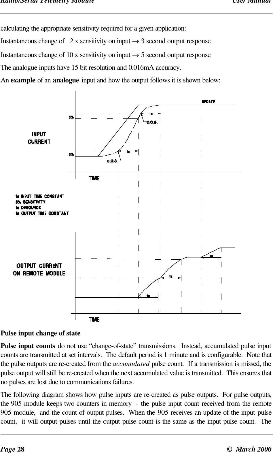Radio/Serial Telemetry Module User ManualPage 28 © March 2000calculating the appropriate sensitivity required for a given application:Instantaneous change of 2 x sensitivity on input → 3 second output responseInstantaneous change of 10 x sensitivity on input → 5 second output responseThe analogue inputs have 15 bit resolution and 0.016mA accuracy.An example of an analogue input and how the output follows it is shown below:Pulse input change of statePulse input counts do not use “change-of-state” transmissions. Instead, accumulated pulse inputcounts are transmitted at set intervals. The default period is 1 minute and is configurable. Note thatthe pulse outputs are re-created from the accumulated pulse count. If a transmission is missed, thepulse output will still be re-created when the next accumulated value is transmitted. This ensures thatno pulses are lost due to communications failures.The following diagram shows how pulse inputs are re-created as pulse outputs. For pulse outputs,the 905 module keeps two counters in memory - the pulse input count received from the remote905 module, and the count of output pulses. When the 905 receives an update of the input pulsecount, it will output pulses until the output pulse count is the same as the input pulse count. The