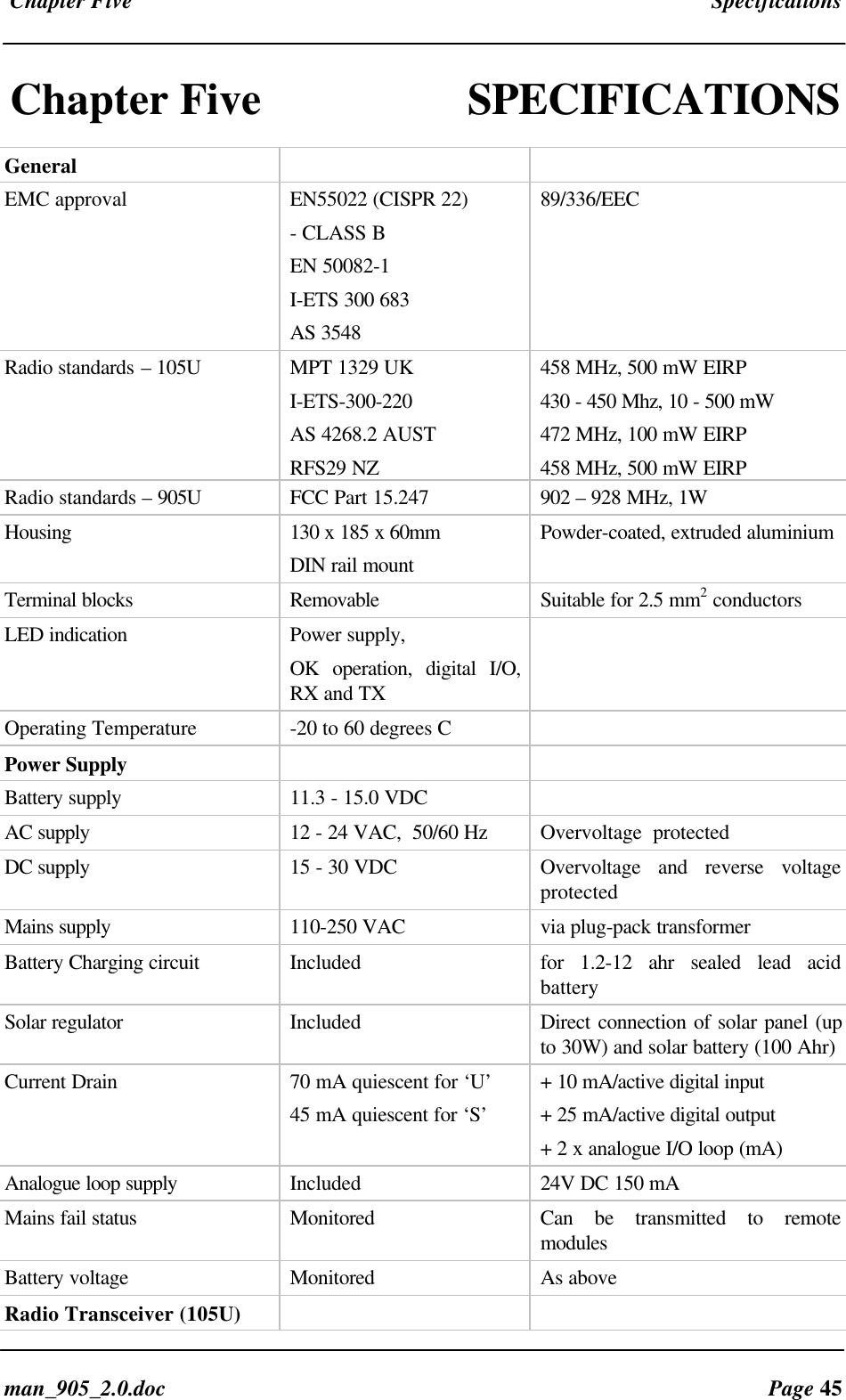 Chapter Five Specificationsman_905_2.0.doc Page 45Chapter Five SPECIFICATIONSGeneralEMC approval EN55022 (CISPR 22)- CLASS BEN 50082-1I-ETS 300 683AS 354889/336/EECRadio standards – 105U MPT 1329 UKI-ETS-300-220AS 4268.2 AUSTRFS29 NZ458 MHz, 500 mW EIRP430 - 450 Mhz, 10 - 500 mW472 MHz, 100 mW EIRP458 MHz, 500 mW EIRPRadio standards – 905U FCC Part 15.247 902 – 928 MHz, 1WHousing 130 x 185 x 60mmDIN rail mountPowder-coated, extruded aluminiumTerminal blocks Removable Suitable for 2.5 mm2 conductorsLED indication Power supply,OK operation, digital I/O,RX and TXOperating Temperature -20 to 60 degrees CPower SupplyBattery supply 11.3 - 15.0 VDCAC supply 12 - 24 VAC, 50/60 Hz Overvoltage protectedDC supply 15 - 30 VDC Overvoltage and reverse voltageprotectedMains supply 110-250 VAC via plug-pack transformerBattery Charging circuit Included for 1.2-12 ahr sealed lead acidbatterySolar regulator Included Direct connection of solar panel (upto 30W) and solar battery (100 Ahr)Current Drain 70 mA quiescent for ‘U’45 mA quiescent for ‘S’+ 10 mA/active digital input+ 25 mA/active digital output+ 2 x analogue I/O loop (mA)Analogue loop supply Included 24V DC 150 mAMains fail status Monitored Can be transmitted to remotemodulesBattery voltage Monitored As aboveRadio Transceiver (105U)