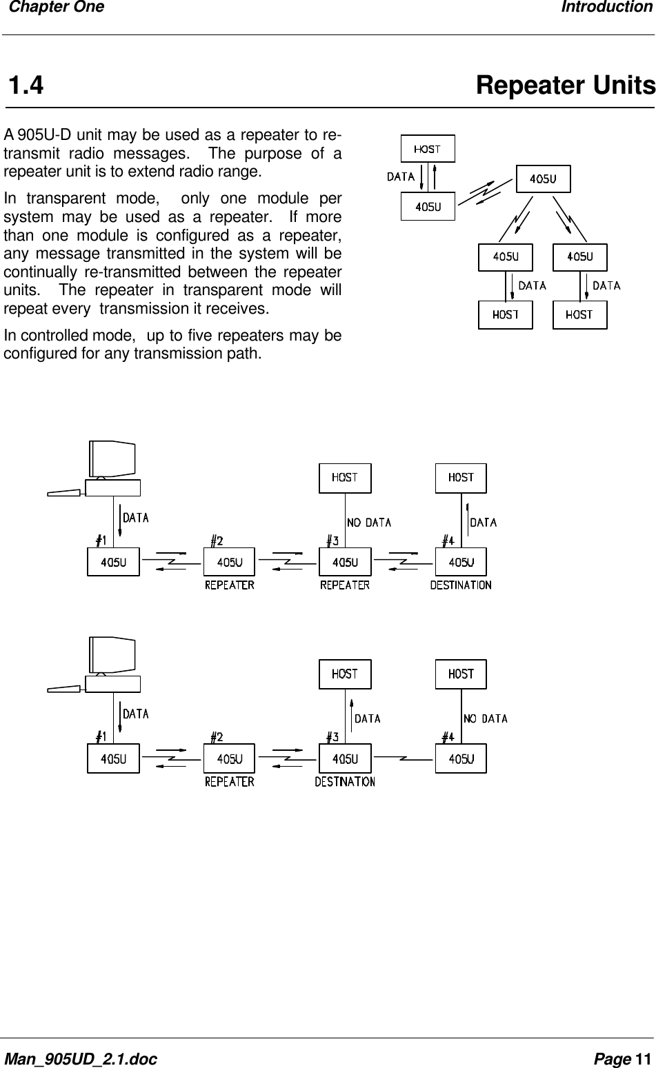 Chapter One IntroductionMan_905UD_2.1.doc Page 111.4 Repeater UnitsA 905U-D unit may be used as a repeater to re-transmit radio messages. The purpose of arepeater unit is to extend radio range.In transparent mode, only one module persystem may be used as a repeater. If morethan one module is configured as a repeater,any message transmitted in the system will becontinually re-transmitted between the repeaterunits. The repeater in transparent mode willrepeat every transmission it receives.In controlled mode, up to five repeaters may beconfigured for any transmission path.