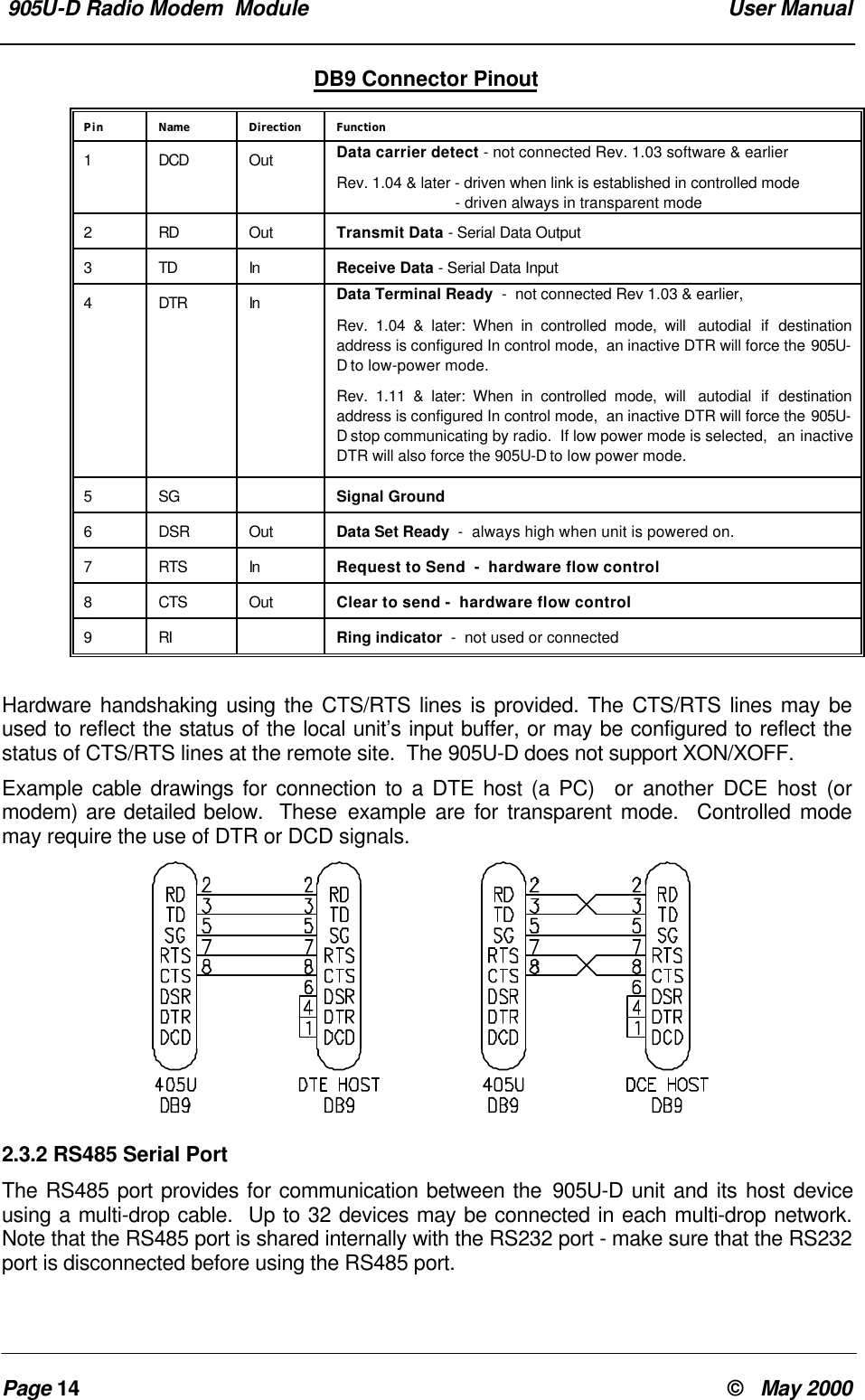 905U-D Radio Modem Module User ManualPage 14 © May 2000DB9 Connector PinoutPin Name Direction Function1DCD Out Data carrier detect - not connected Rev. 1.03 software & earlierRev. 1.04 & later - driven when link is established in controlled mode - driven always in transparent mode2RD Out Transmit Data - Serial Data Output3TD In Receive Data - Serial Data Input4DTR In Data Terminal Ready - not connected Rev 1.03 & earlier,Rev. 1.04 & later: When in controlled mode, will autodial if destinationaddress is configured In control mode, an inactive DTR will force the 905U-D to low-power mode.Rev. 1.11 & later: When in controlled mode, will autodial if destinationaddress is configured In control mode, an inactive DTR will force the 905U-D stop communicating by radio. If low power mode is selected, an inactiveDTR will also force the 905U-D to low power mode.5SG Signal Ground6DSR Out Data Set Ready - always high when unit is powered on.7RTS In Request to Send - hardware flow control8CTS Out Clear to send - hardware flow control9RI Ring indicator - not used or connectedHardware handshaking using the CTS/RTS lines is provided. The CTS/RTS lines may beused to reflect the status of the local unit’s input buffer, or may be configured to reflect thestatus of CTS/RTS lines at the remote site. The 905U-D does not support XON/XOFF.Example cable drawings for connection to a DTE host (a PC) or another DCE host (ormodem) are detailed below. These example are for transparent mode. Controlled modemay require the use of DTR or DCD signals.2.3.2 RS485 Serial PortThe RS485 port provides for communication between the 905U-D unit and its host deviceusing a multi-drop cable. Up to 32 devices may be connected in each multi-drop network.Note that the RS485 port is shared internally with the RS232 port - make sure that the RS232port is disconnected before using the RS485 port.