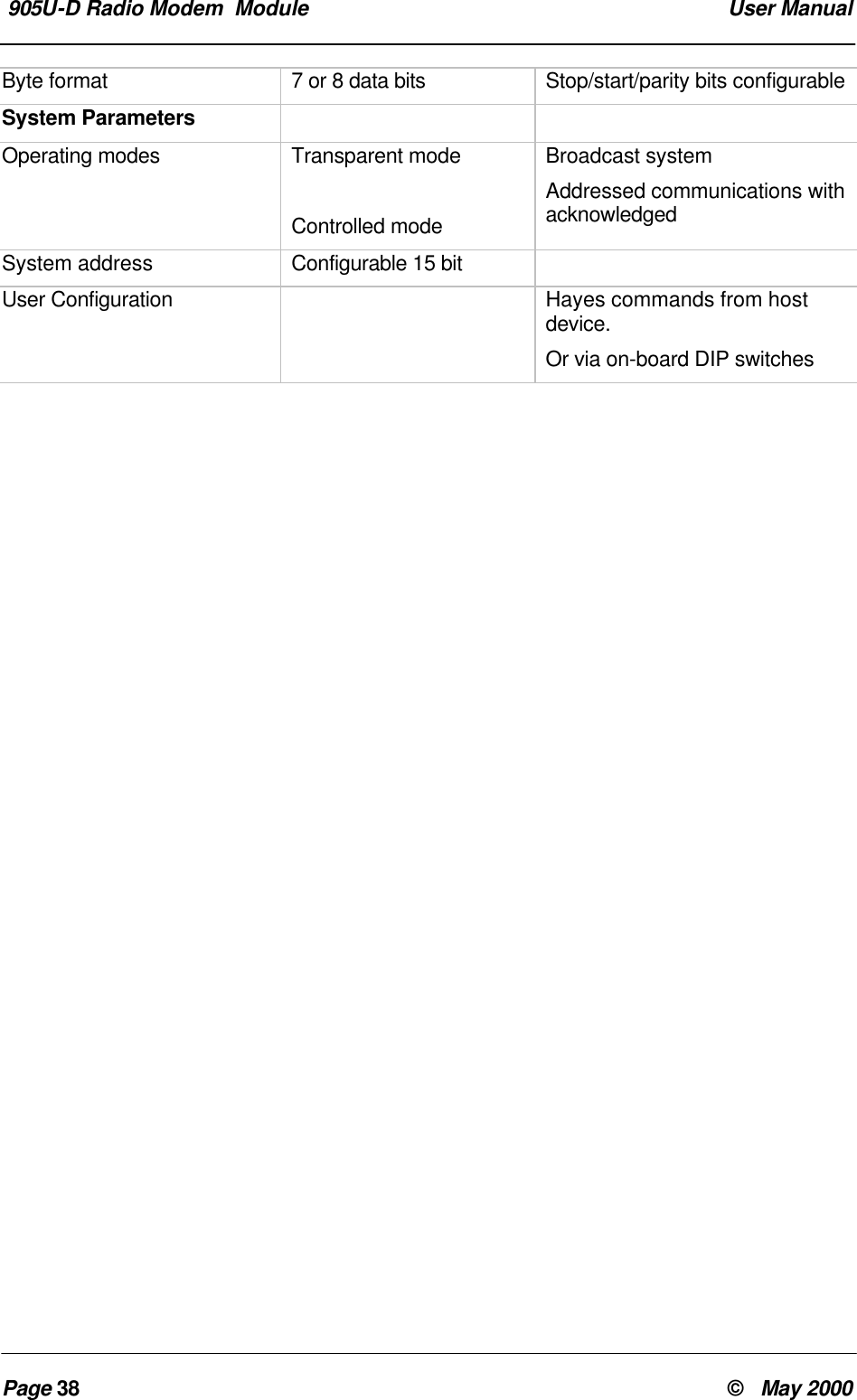 905U-D Radio Modem Module User ManualPage 38 © May 2000Byte format 7 or 8 data bits Stop/start/parity bits configurableSystem ParametersOperating modes Transparent modeControlled modeBroadcast systemAddressed communications withacknowledgedSystem address Configurable 15 bitUser Configuration Hayes commands from hostdevice.Or via on-board DIP switches