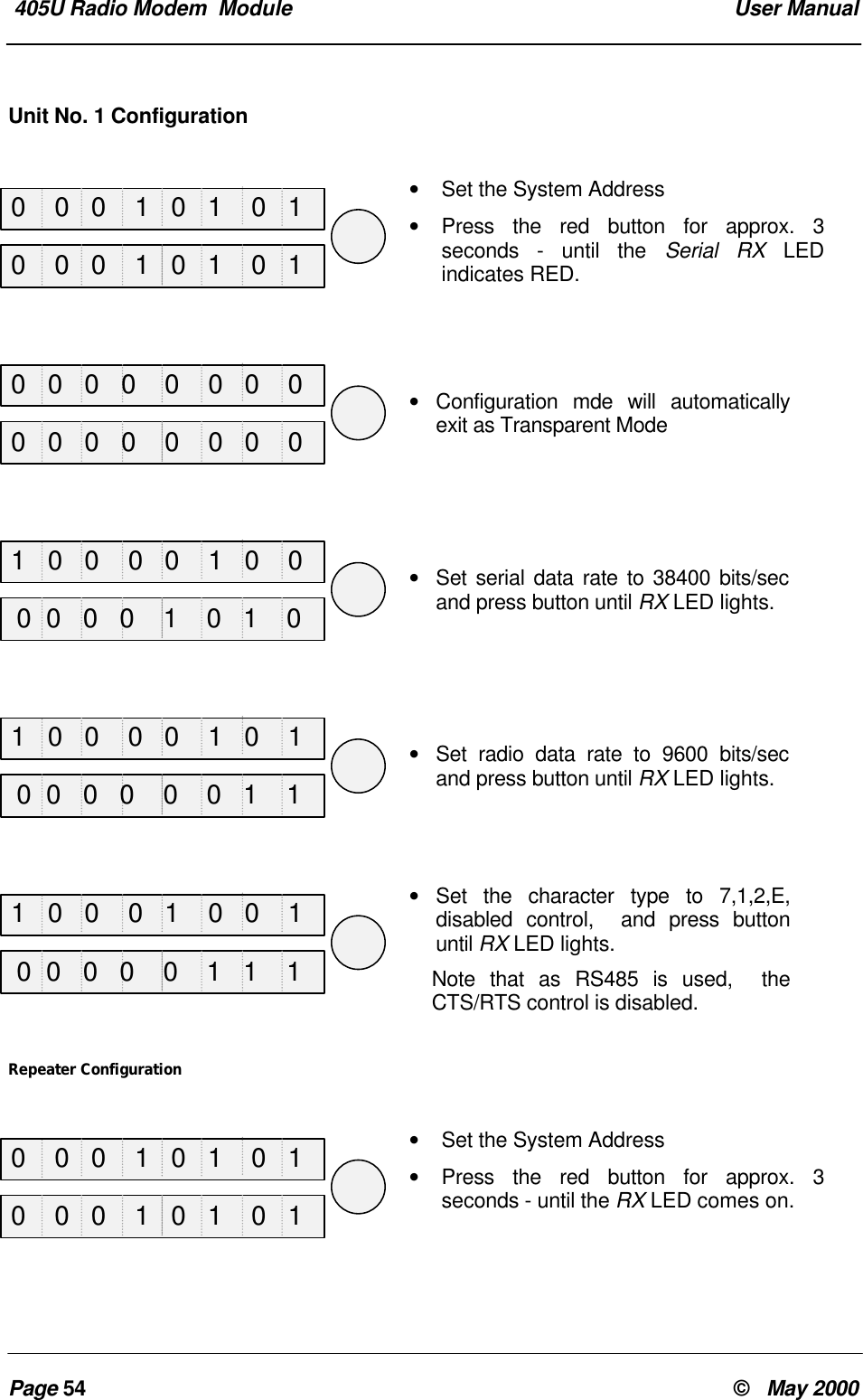 405U Radio Modem Module User ManualPage 54 © May 2000Unit No. 1 Configuration• Set the System Address• Press the red button for approx. 3seconds - until the Serial RX LEDindicates RED.• Configuration mde will automaticallyexit as Transparent Mode• Set serial data rate to 38400 bits/secand press button until RX LED lights.• Set radio data rate to 9600 bits/secand press button until RX LED lights.• Set the character type to 7,1,2,E,disabled control, and press buttonuntil RX LED lights.Note that as RS485 is used, theCTS/RTS control is disabled.Repeater Configuration• Set the System Address• Press the red button for approx. 3seconds - until the RX LED comes on.0 0 0 1 0 1 0 10 0 0 0 0 0 0 01 0 0 0 0 1 0 01 0 0 0 0 1 0 11 0 0 0 1 0 0 10 0 0 1 0 1 0 10 0 0 1 0 1 0 10 0 0 0 0 0 0 0 0 0 0 0 1 0 1 0 0 0 0 0 0 0 1 1 0 0 0 0 0 1 1 10 0 0 1 0 1 0 1
