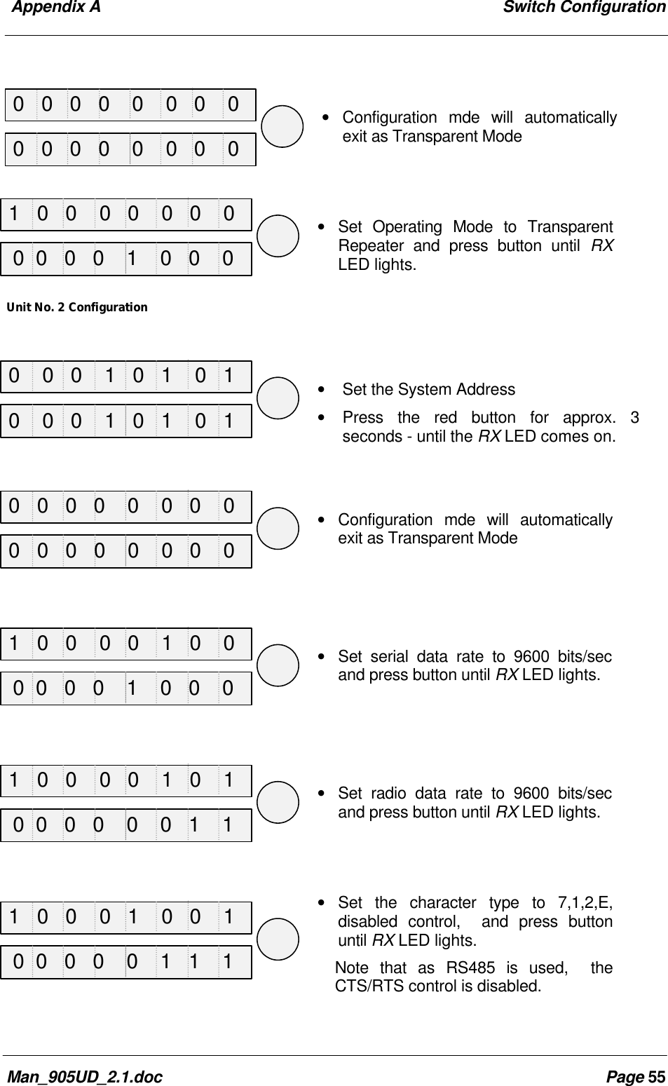 Appendix A Switch ConfigurationMan_905UD_2.1.doc Page 55• Configuration mde will automaticallyexit as Transparent Mode• Set Operating Mode to TransparentRepeater and press button until RXLED lights.Unit No. 2 Configuration• Set the System Address• Press the red button for approx. 3seconds - until the RX LED comes on.• Configuration mde will automaticallyexit as Transparent Mode• Set serial data rate to 9600 bits/secand press button until RX LED lights.• Set radio data rate to 9600 bits/secand press button until RX LED lights.• Set the character type to 7,1,2,E,disabled control, and press buttonuntil RX LED lights.Note that as RS485 is used, theCTS/RTS control is disabled.0 0 0 0 0 0 0 01 0 0 0 0 0 0 00 0 0 1 0 1 0 10 0 0 0 0 0 0 01 0 0 0 0 1 0 01 0 0 0 0 1 0 11 0 0 0 1 0 0 10 0 0 0 0 0 0 0 0 0 0 0 1 0 0 00 0 0 1 0 1 0 10 0 0 0 0 0 0 0 0 0 0 0 1 0 0 0 0 0 0 0 0 0 1 1 0 0 0 0 0 1 1 1