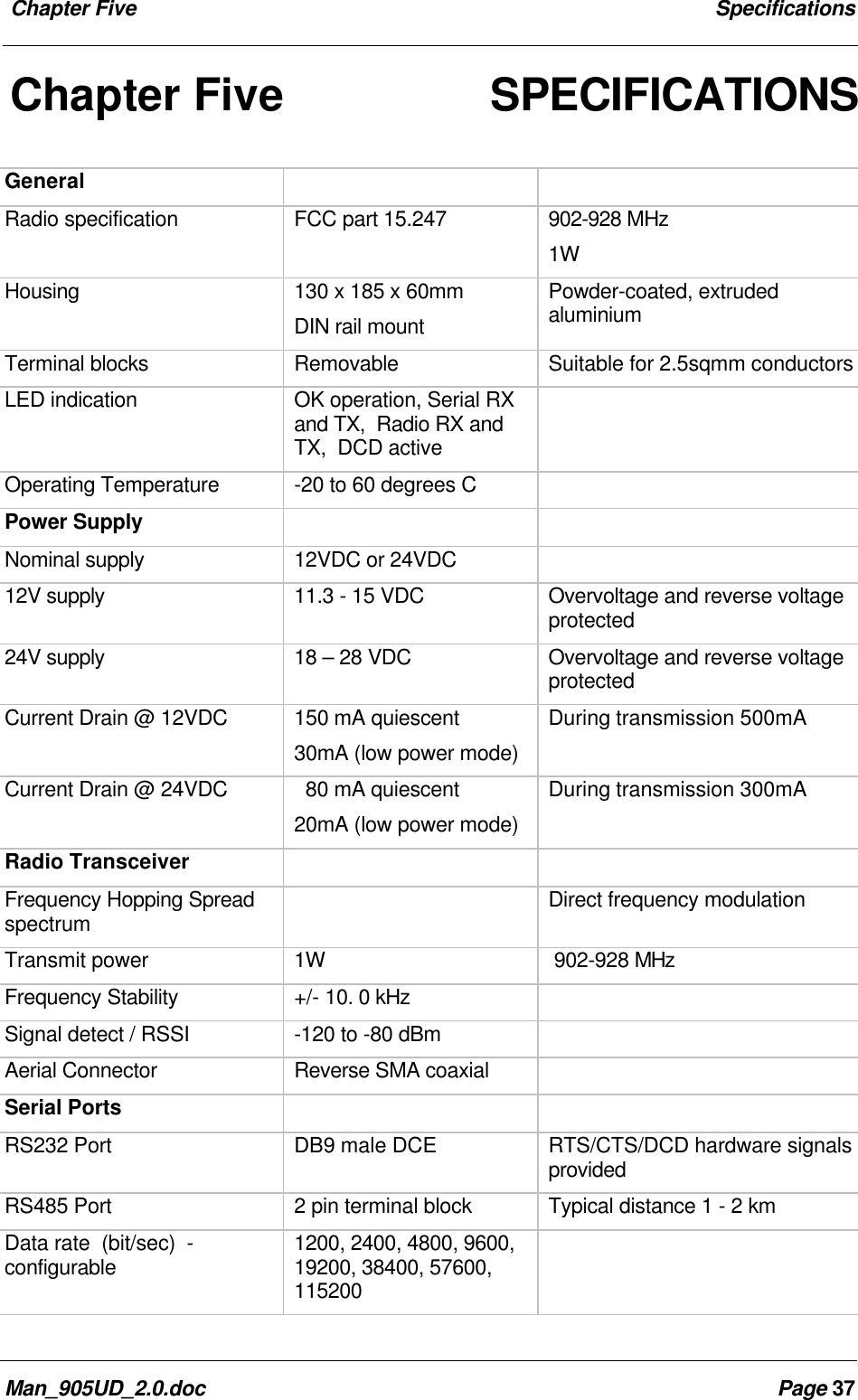Chapter Five SpecificationsMan_905UD_2.0.doc Page 37Chapter Five SPECIFICATIONSGeneralRadio specification FCC part 15.247 902-928 MHz1WHousing 130 x 185 x 60mmDIN rail mountPowder-coated, extrudedaluminiumTerminal blocks Removable Suitable for 2.5sqmm conductorsLED indication OK operation, Serial RXand TX, Radio RX andTX, DCD activeOperating Temperature -20 to 60 degrees CPower SupplyNominal supply 12VDC or 24VDC12V supply 11.3 - 15 VDC Overvoltage and reverse voltageprotected24V supply 18 – 28 VDC Overvoltage and reverse voltageprotectedCurrent Drain @ 12VDC 150 mA quiescent30mA (low power mode)During transmission 500mACurrent Drain @ 24VDC 80 mA quiescent20mA (low power mode)During transmission 300mARadio TransceiverFrequency Hopping Spreadspectrum Direct frequency modulationTransmit power 1W 902-928 MHzFrequency Stability +/- 10. 0 kHzSignal detect / RSSI -120 to -80 dBmAerial Connector Reverse SMA coaxialSerial PortsRS232 Port DB9 male DCE RTS/CTS/DCD hardware signalsprovidedRS485 Port 2 pin terminal block Typical distance 1 - 2 kmData rate (bit/sec) -configurable 1200, 2400, 4800, 9600,19200, 38400, 57600,115200