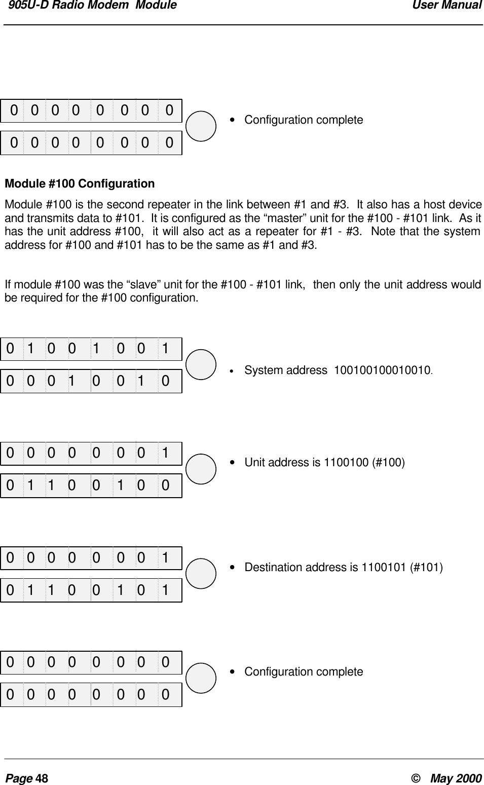 905U-D Radio Modem Module User ManualPage 48 © May 2000• Configuration completeModule #100 ConfigurationModule #100 is the second repeater in the link between #1 and #3. It also has a host deviceand transmits data to #101. It is configured as the “master” unit for the #100 - #101 link. As ithas the unit address #100, it will also act as a repeater for #1 - #3. Note that the systemaddress for #100 and #101 has to be the same as #1 and #3.If module #100 was the “slave” unit for the #100 - #101 link, then only the unit address wouldbe required for the #100 configuration.• System address 100100100010010.• Unit address is 1100100 (#100)• Destination address is 1100101 (#101)• Configuration complete0 0 0 0 0 0 0 00 1 0 0 1 0 0 10 0 0 0 0 0 0 10 0 0 0 0 0 0 10 0 0 0 0 0 0 00 0 0 0 0 0 0 00 0 0 1 0 0 1 00 1 1 0 0 1 0 00 1 1 0 0 1 0 10 0 0 0 0 0 0 0