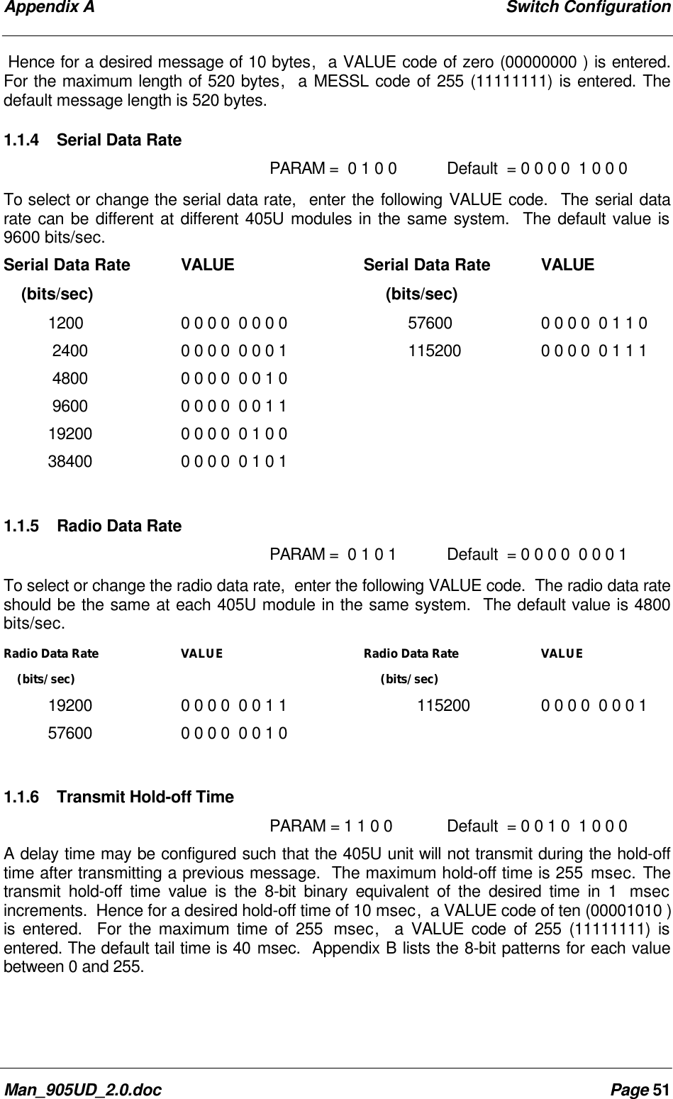 Appendix A Switch ConfigurationMan_905UD_2.0.doc Page 51Hence for a desired message of 10 bytes, a VALUE code of zero (00000000 ) is entered.For the maximum length of 520 bytes, a MESSL code of 255 (11111111) is entered. Thedefault message length is 520 bytes.1.1.4 Serial Data RatePARAM = 0 1 0 0Default = 0 0 0 0 1 0 0 0To select or change the serial data rate, enter the following VALUE code. The serial datarate can be different at different 405U modules in the same system. The default value is9600 bits/sec.Serial Data Rate VALUE (bits/sec)1200 0 0 0 0 0 0 0 0 2400 0 0 0 0 0 0 0 1 4800 0 0 0 0 0 0 1 0 9600 0 0 0 0 0 0 1 119200 0 0 0 0 0 1 0 038400 0 0 0 0 0 1 0 1Serial Data Rate VALUE (bits/sec)57600 0 0 0 0 0 1 1 0115200 0 0 0 0 0 1 1 1 1.1.5 Radio Data RatePARAM = 0 1 0 1 Default = 0 0 0 0 0 0 0 1To select or change the radio data rate, enter the following VALUE code. The radio data rateshould be the same at each 405U module in the same system. The default value is 4800bits/sec.Radio Data Rate VALUE (bits/sec)19200 0 0 0 0 0 0 1 157600 0 0 0 0 0 0 1 0Radio Data Rate VALUE (bits/sec) 115200 0 0 0 0 0 0 0 11.1.6 Transmit Hold-off Time PARAM = 1 1 0 0Default = 0 0 1 0 1 0 0 0A delay time may be configured such that the 405U unit will not transmit during the hold-offtime after transmitting a previous message. The maximum hold-off time is 255 msec. Thetransmit hold-off time value is the 8-bit binary equivalent of the desired time in 1 msecincrements. Hence for a desired hold-off time of 10 msec, a VALUE code of ten (00001010 )is entered. For the maximum time of 255 msec, a VALUE code of 255 (11111111) isentered. The default tail time is 40 msec. Appendix B lists the 8-bit patterns for each valuebetween 0 and 255.