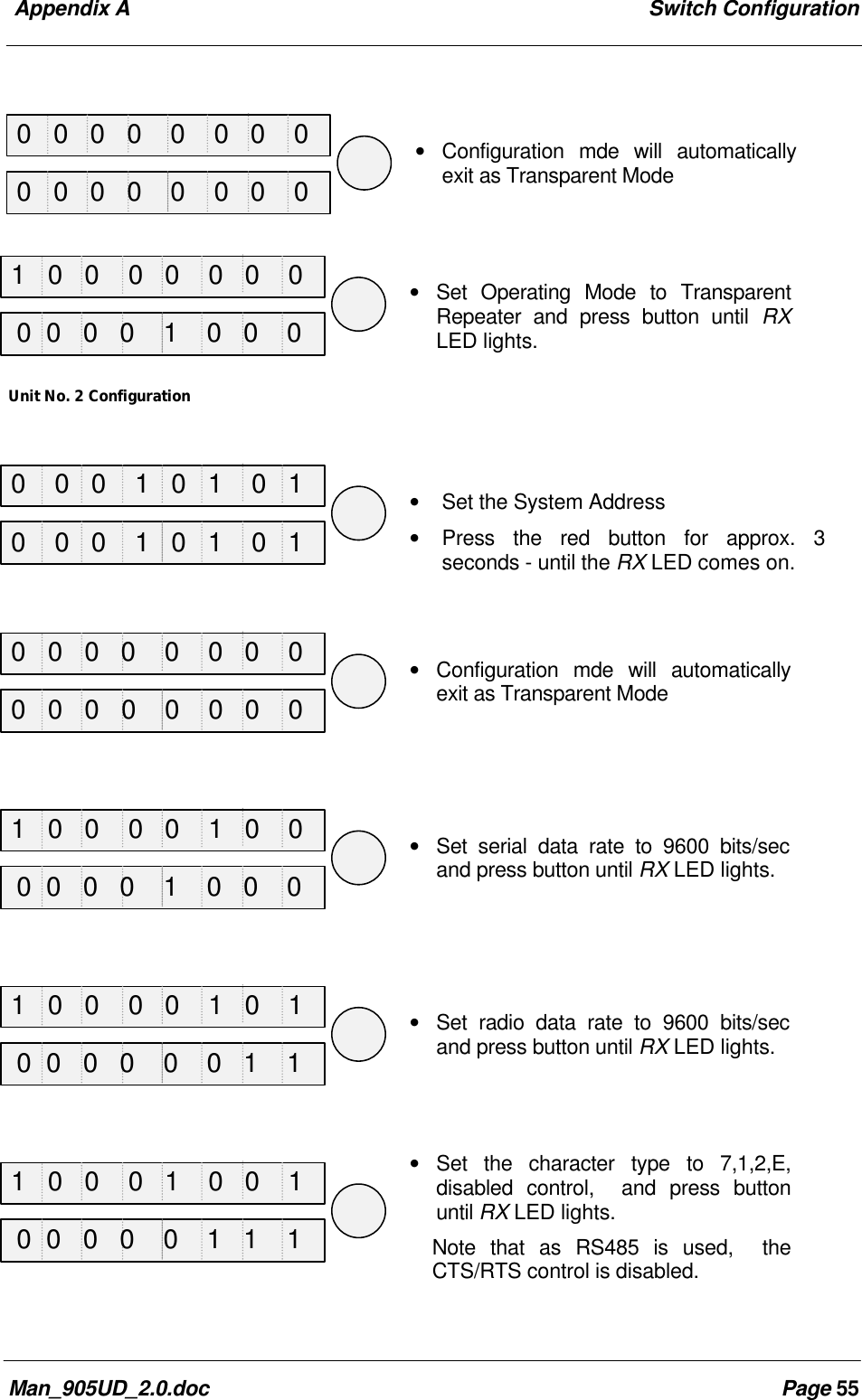 Appendix A Switch ConfigurationMan_905UD_2.0.doc Page 55• Configuration mde will automaticallyexit as Transparent Mode• Set Operating Mode to TransparentRepeater and press button until RXLED lights.Unit No. 2 Configuration• Set the System Address• Press the red button for approx. 3seconds - until the RX LED comes on.• Configuration mde will automaticallyexit as Transparent Mode• Set serial data rate to 9600 bits/secand press button until RX LED lights.• Set radio data rate to 9600 bits/secand press button until RX LED lights.• Set the character type to 7,1,2,E,disabled control, and press buttonuntil RX LED lights.Note that as RS485 is used, theCTS/RTS control is disabled.0 0 0 0 0 0 0 01 0 0 0 0 0 0 00 0 0 1 0 1 0 10 0 0 0 0 0 0 01 0 0 0 0 1 0 01 0 0 0 0 1 0 11 0 0 0 1 0 0 10 0 0 0 0 0 0 0 0 0 0 0 1 0 0 00 0 0 1 0 1 0 10 0 0 0 0 0 0 0 0 0 0 0 1 0 0 0 0 0 0 0 0 0 1 1 0 0 0 0 0 1 1 1