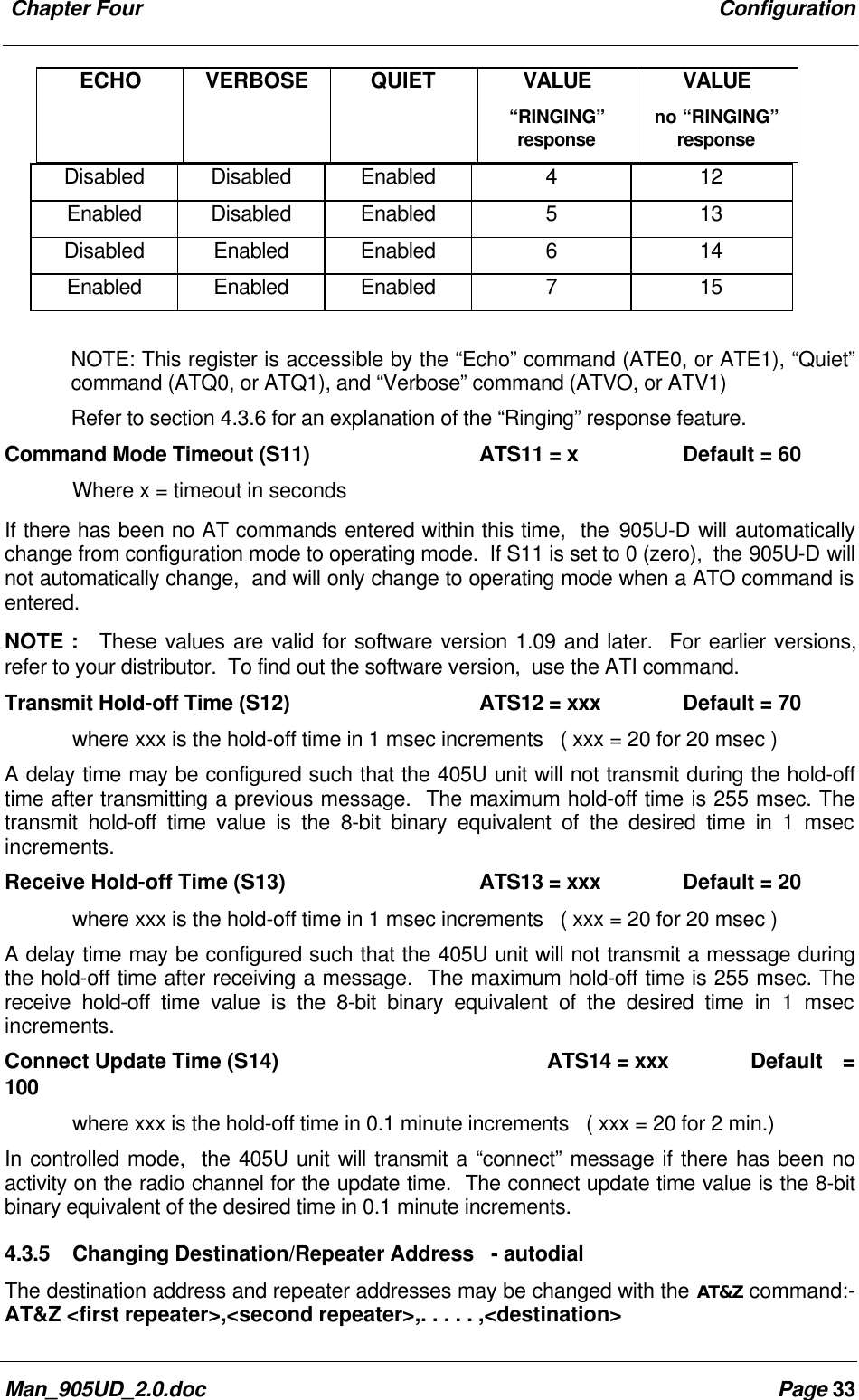 Chapter Four ConfigurationMan_905UD_2.0.doc Page 33ECHO VERBOSE QUIET VALUE“RINGING”responseVALUEno “RINGING”responseDisabled Disabled Enabled 4 12Enabled Disabled Enabled 5 13Disabled Enabled Enabled 6 14Enabled Enabled Enabled 7 15NOTE: This register is accessible by the “Echo” command (ATE0, or ATE1), “Quiet”command (ATQ0, or ATQ1), and “Verbose” command (ATVO, or ATV1)Refer to section 4.3.6 for an explanation of the “Ringing” response feature.Command Mode Timeout (S11) ATS11 = x Default = 60Where x = timeout in secondsIf there has been no AT commands entered within this time, the 905U-D will automaticallychange from configuration mode to operating mode. If S11 is set to 0 (zero), the 905U-D willnot automatically change, and will only change to operating mode when a ATO command isentered.NOTE : These values are valid for software version 1.09 and later. For earlier versions,refer to your distributor. To find out the software version, use the ATI command.Transmit Hold-off Time (S12) ATS12 = xxx Default = 70where xxx is the hold-off time in 1 msec increments ( xxx = 20 for 20 msec )A delay time may be configured such that the 405U unit will not transmit during the hold-offtime after transmitting a previous message. The maximum hold-off time is 255 msec. Thetransmit hold-off time value is the 8-bit binary equivalent of the desired time in 1 msecincrements.Receive Hold-off Time (S13) ATS13 = xxx Default = 20where xxx is the hold-off time in 1 msec increments ( xxx = 20 for 20 msec )A delay time may be configured such that the 405U unit will not transmit a message duringthe hold-off time after receiving a message. The maximum hold-off time is 255 msec. Thereceive hold-off time value is the 8-bit binary equivalent of the desired time in 1 msecincrements.Connect Update Time (S14) ATS14 = xxx Default =100where xxx is the hold-off time in 0.1 minute increments ( xxx = 20 for 2 min.)In controlled mode, the 405U unit will transmit a “connect” message if there has been noactivity on the radio channel for the update time. The connect update time value is the 8-bitbinary equivalent of the desired time in 0.1 minute increments.4.3.5 Changing Destination/Repeater Address - autodialThe destination address and repeater addresses may be changed with the AT&Z command:-AT&Z <first repeater>,<second repeater>,. . . . . ,<destination>