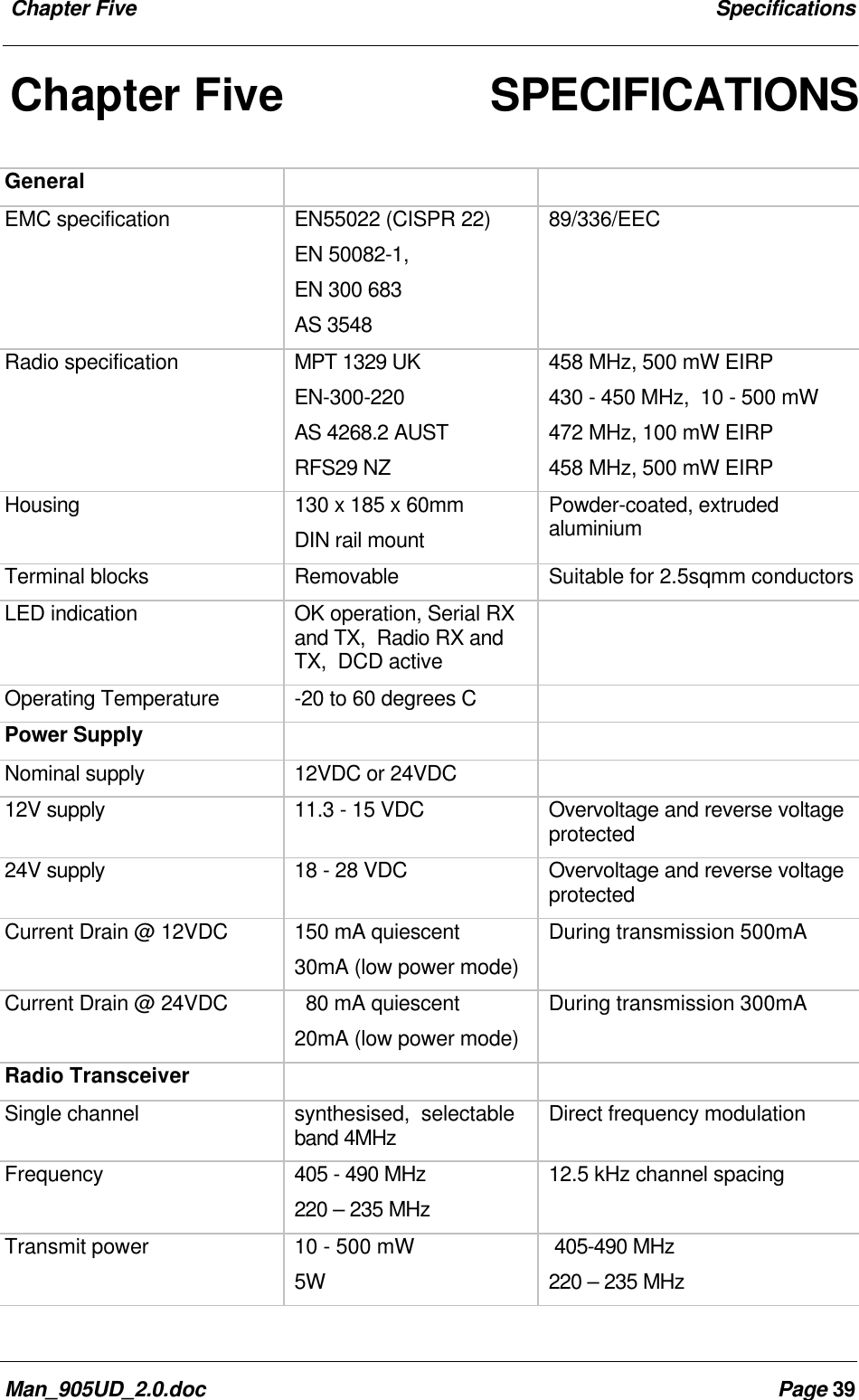 Chapter Five SpecificationsMan_905UD_2.0.doc Page 39Chapter Five SPECIFICATIONSGeneralEMC specification EN55022 (CISPR 22)EN 50082-1,EN 300 683AS 354889/336/EECRadio specification MPT 1329 UKEN-300-220AS 4268.2 AUSTRFS29 NZ458 MHz, 500 mW EIRP430 - 450 MHz, 10 - 500 mW472 MHz, 100 mW EIRP458 MHz, 500 mW EIRPHousing 130 x 185 x 60mmDIN rail mountPowder-coated, extrudedaluminiumTerminal blocks Removable Suitable for 2.5sqmm conductorsLED indication OK operation, Serial RXand TX, Radio RX andTX, DCD activeOperating Temperature -20 to 60 degrees CPower SupplyNominal supply 12VDC or 24VDC12V supply 11.3 - 15 VDC Overvoltage and reverse voltageprotected24V supply 18 - 28 VDC Overvoltage and reverse voltageprotectedCurrent Drain @ 12VDC 150 mA quiescent30mA (low power mode)During transmission 500mACurrent Drain @ 24VDC 80 mA quiescent20mA (low power mode)During transmission 300mARadio TransceiverSingle channel synthesised, selectableband 4MHz Direct frequency modulationFrequency 405 - 490 MHz220 – 235 MHz12.5 kHz channel spacingTransmit power 10 - 500 mW5W 405-490 MHz220 – 235 MHz