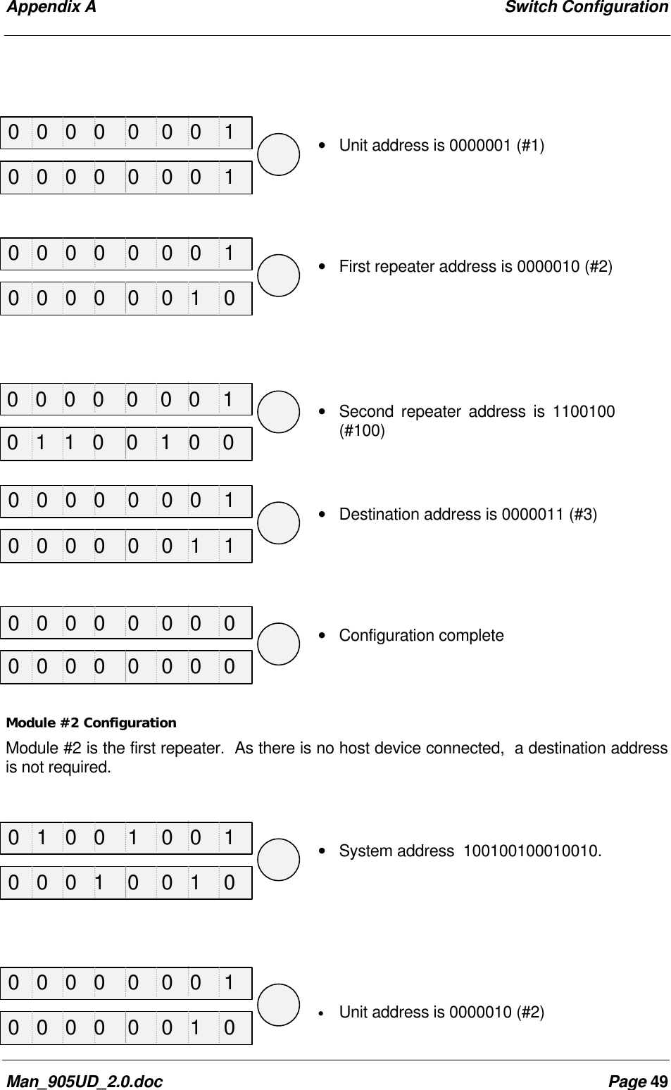 Appendix A Switch ConfigurationMan_905UD_2.0.doc Page 49• Unit address is 0000001 (#1)• First repeater address is 0000010 (#2)• Second repeater address is 1100100(#100)• Destination address is 0000011 (#3)• Configuration completeModule #2 ConfigurationModule #2 is the first repeater. As there is no host device connected, a destination addressis not required.• System address 100100100010010.• Unit address is 0000010 (#2)0 0 0 0 0 0 0 10 0 0 0 0 0 0 10 0 0 0 0 0 0 10 0 0 0 0 0 0 10 0 0 0 0 0 0 00 1 0 0 1 0 0 10 0 0 0 0 0 0 10 0 0 0 0 0 0 10 0 0 0 0 0 1 00 1 1 0 0 1 0 00 0 0 0 0 0 1 10 0 0 0 0 0 0 00 0 0 1 0 0 1 00 0 0 0 0 0 1 0