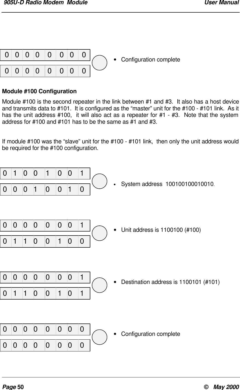 905U-D Radio Modem Module User ManualPage 50 © May 2000• Configuration completeModule #100 ConfigurationModule #100 is the second repeater in the link between #1 and #3. It also has a host deviceand transmits data to #101. It is configured as the “master” unit for the #100 - #101 link. As ithas the unit address #100, it will also act as a repeater for #1 - #3. Note that the systemaddress for #100 and #101 has to be the same as #1 and #3.If module #100 was the “slave” unit for the #100 - #101 link, then only the unit address wouldbe required for the #100 configuration.• System address 100100100010010.• Unit address is 1100100 (#100)• Destination address is 1100101 (#101)• Configuration complete0 0 0 0 0 0 0 00 1 0 0 1 0 0 10 0 0 0 0 0 0 10 0 0 0 0 0 0 10 0 0 0 0 0 0 00 0 0 0 0 0 0 00 0 0 1 0 0 1 00 1 1 0 0 1 0 00 1 1 0 0 1 0 10 0 0 0 0 0 0 0
