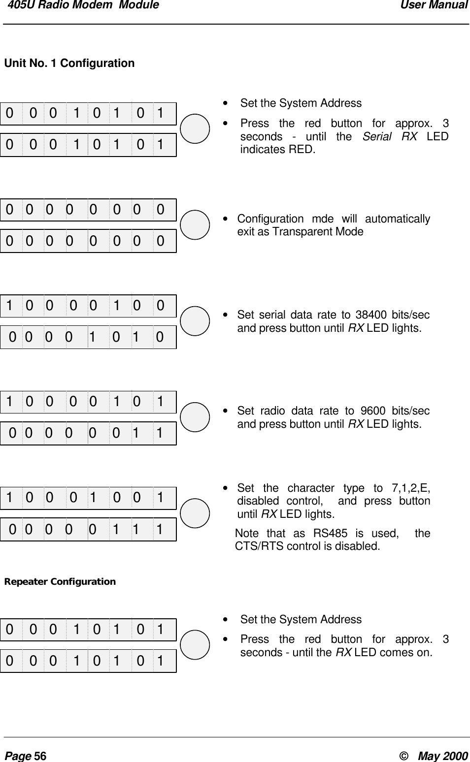 405U Radio Modem Module User ManualPage 56 © May 2000Unit No. 1 Configuration• Set the System Address• Press the red button for approx. 3seconds - until the Serial RX LEDindicates RED.• Configuration mde will automaticallyexit as Transparent Mode• Set serial data rate to 38400 bits/secand press button until RX LED lights.• Set radio data rate to 9600 bits/secand press button until RX LED lights.• Set the character type to 7,1,2,E,disabled control, and press buttonuntil RX LED lights.Note that as RS485 is used, theCTS/RTS control is disabled.Repeater Configuration• Set the System Address• Press the red button for approx. 3seconds - until the RX LED comes on.0 0 0 1 0 1 0 10 0 0 0 0 0 0 01 0 0 0 0 1 0 01 0 0 0 0 1 0 11 0 0 0 1 0 0 10 0 0 1 0 1 0 10 0 0 1 0 1 0 10 0 0 0 0 0 0 0 0 0 0 0 1 0 1 0 0 0 0 0 0 0 1 1 0 0 0 0 0 1 1 10 0 0 1 0 1 0 1