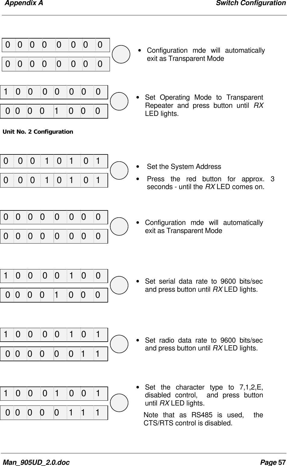 Appendix A Switch ConfigurationMan_905UD_2.0.doc Page 57• Configuration mde will automaticallyexit as Transparent Mode• Set Operating Mode to TransparentRepeater and press button until RXLED lights.Unit No. 2 Configuration• Set the System Address• Press the red button for approx. 3seconds - until the RX LED comes on.• Configuration mde will automaticallyexit as Transparent Mode• Set serial data rate to 9600 bits/secand press button until RX LED lights.• Set radio data rate to 9600 bits/secand press button until RX LED lights.• Set the character type to 7,1,2,E,disabled control, and press buttonuntil RX LED lights.Note that as RS485 is used, theCTS/RTS control is disabled.0 0 0 0 0 0 0 01 0 0 0 0 0 0 00 0 0 1 0 1 0 10 0 0 0 0 0 0 01 0 0 0 0 1 0 01 0 0 0 0 1 0 11 0 0 0 1 0 0 10 0 0 0 0 0 0 0 0 0 0 0 1 0 0 00 0 0 1 0 1 0 10 0 0 0 0 0 0 0 0 0 0 0 1 0 0 0 0 0 0 0 0 0 1 1 0 0 0 0 0 1 1 1