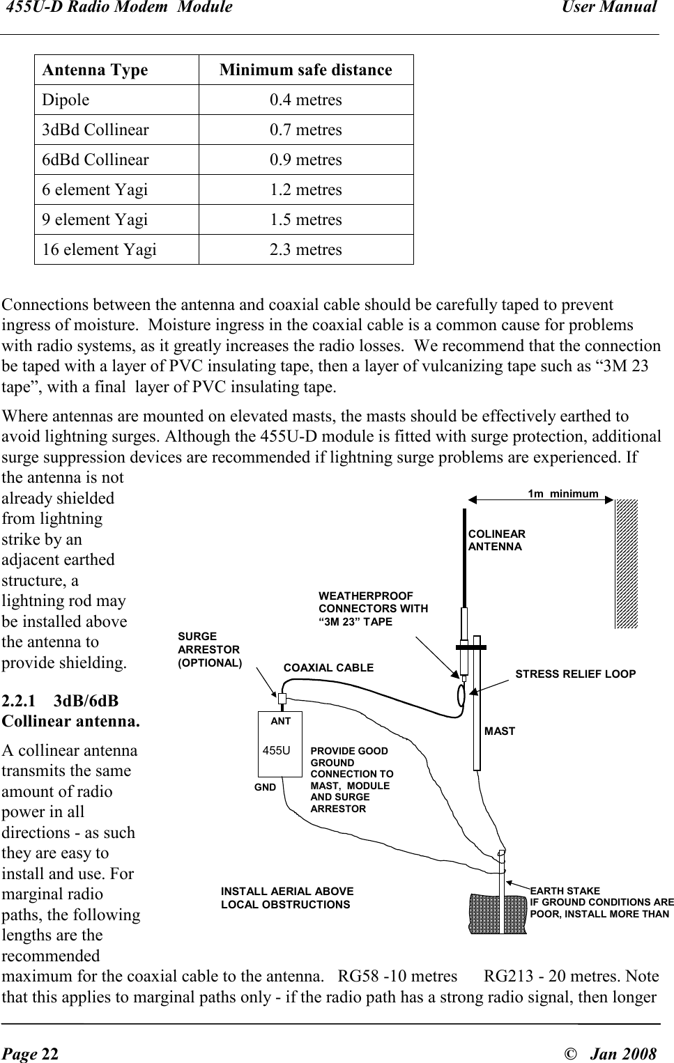  455U-D Radio Modem  Module   User Manual   Page 22  &copy;   Jan 2008 Antenna Type  Minimum safe distance Dipole  0.4 metres 3dBd Collinear  0.7 metres 6dBd Collinear  0.9 metres 6 element Yagi  1.2 metres 9 element Yagi  1.5 metres 16 element Yagi  2.3 metres  Connections between the antenna and coaxial cable should be carefully taped to prevent ingress of moisture.  Moisture ingress in the coaxial cable is a common cause for problems with radio systems, as it greatly increases the radio losses.  We recommend that the connection be taped with a layer of PVC insulating tape, then a layer of vulcanizing tape such as &ldquo;3M 23 tape&rdquo;, with a final  layer of PVC insulating tape. Where antennas are mounted on elevated masts, the masts should be effectively earthed to avoid lightning surges. Although the 455U-D module is fitted with surge protection, additional surge suppression devices are recommended if lightning surge problems are experienced. If the antenna is not already shielded from lightning strike by an adjacent earthed structure, a lightning rod may be installed above the antenna to provide shielding. 2.2.1  3dB/6dB Collinear antenna.   A collinear antenna transmits the same amount of radio power in all directions - as such they are easy to install and use. For marginal radio paths, the following lengths are the recommended maximum for the coaxial cable to the antenna.   RG58 -10 metres      RG213 - 20 metres. Note that this applies to marginal paths only - if the radio path has a strong radio signal, then longer 1m  minimumCOLINEARANTENNAMASTEARTH STAKEIF GROUND CONDITIONS AREPOOR, INSTALL MORE THANONE STAKEINSTALL AERIAL ABOVELOCAL OBSTRUCTIONSANT 905USURGEARRESTOR(OPTIONAL) COAXIAL CABLEWEATHERPROOFCONNECTORS WITH&ldquo;3M 23&rdquo; TAPESTRESS RELIEF LOOPPROVIDE GOODGROUNDCONNECTION TOMAST,  MODULEAND SURGEARRESTORGND455U 
